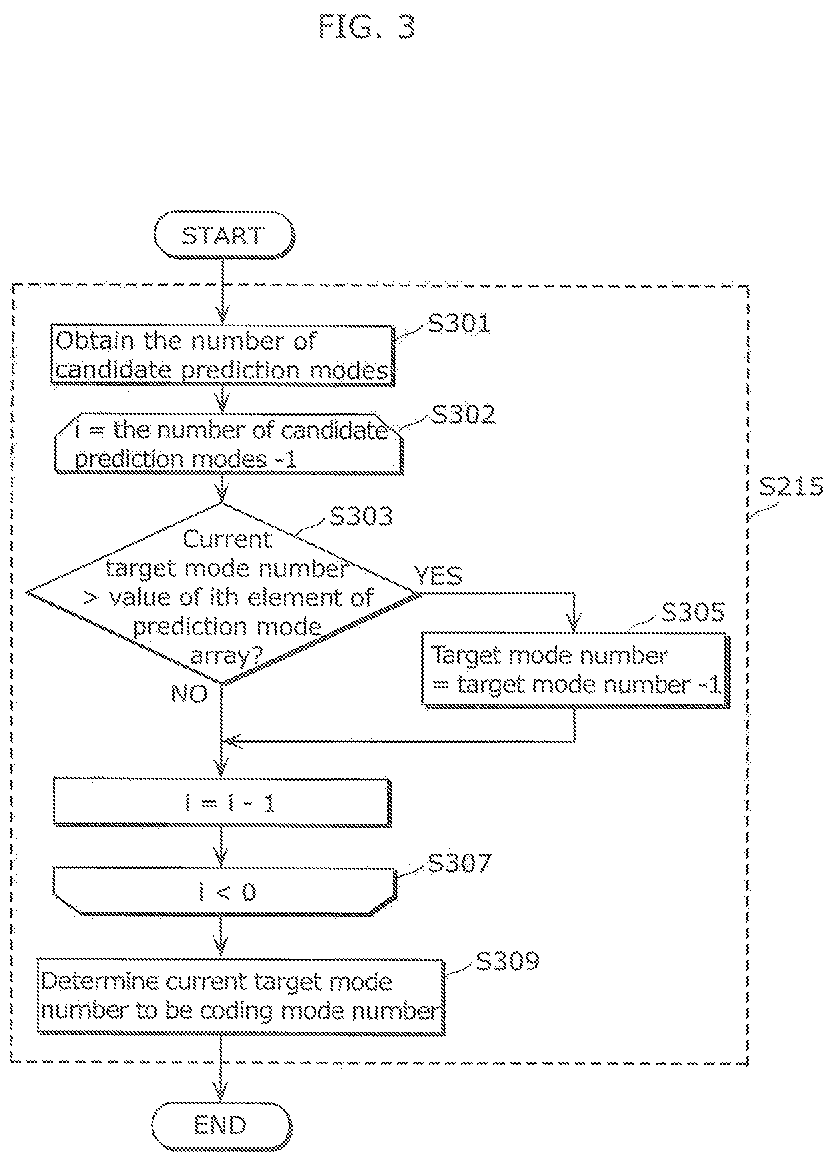 Patent US12155844 Figure 3 – Image decoding method, image coding method, image decoding apparatus, image coding apparatus, and image coding and decoding apparatus