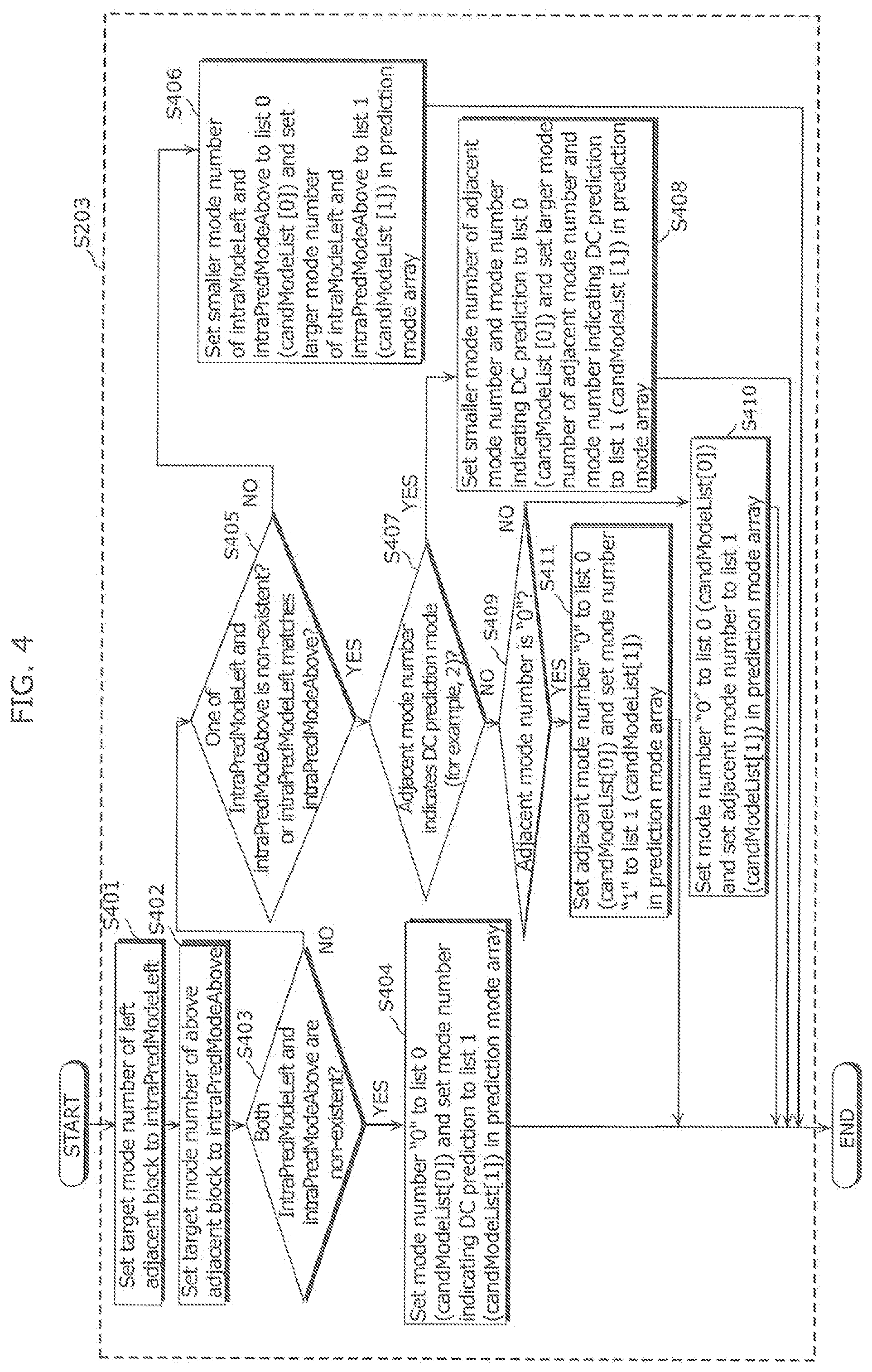 Patent US12155844 Figure 4 – Image decoding method, image coding method, image decoding apparatus, image coding apparatus, and image coding and decoding apparatus