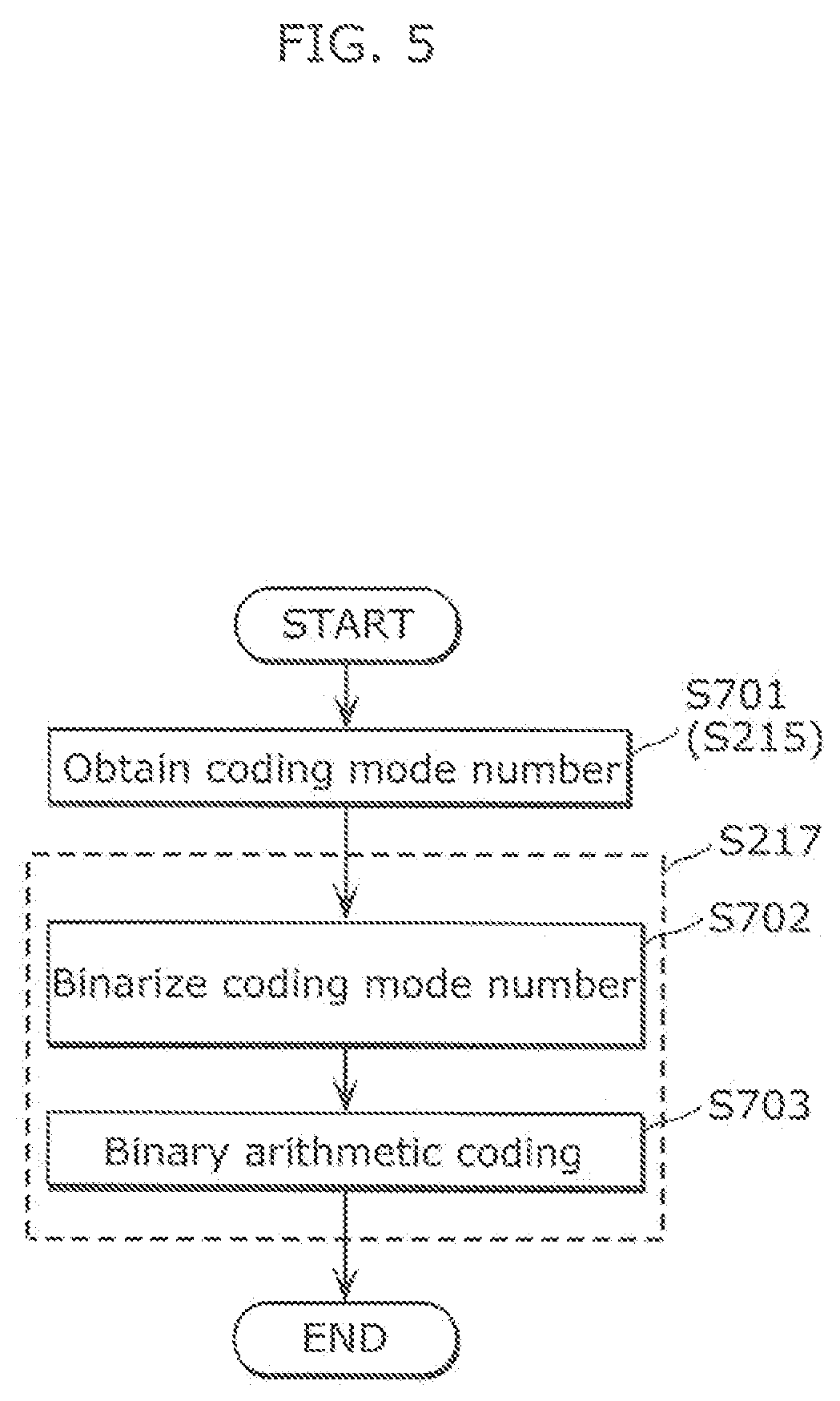 Patent US12155844 Figure 5 – Image decoding method, image coding method, image decoding apparatus, image coding apparatus, and image coding and decoding apparatus