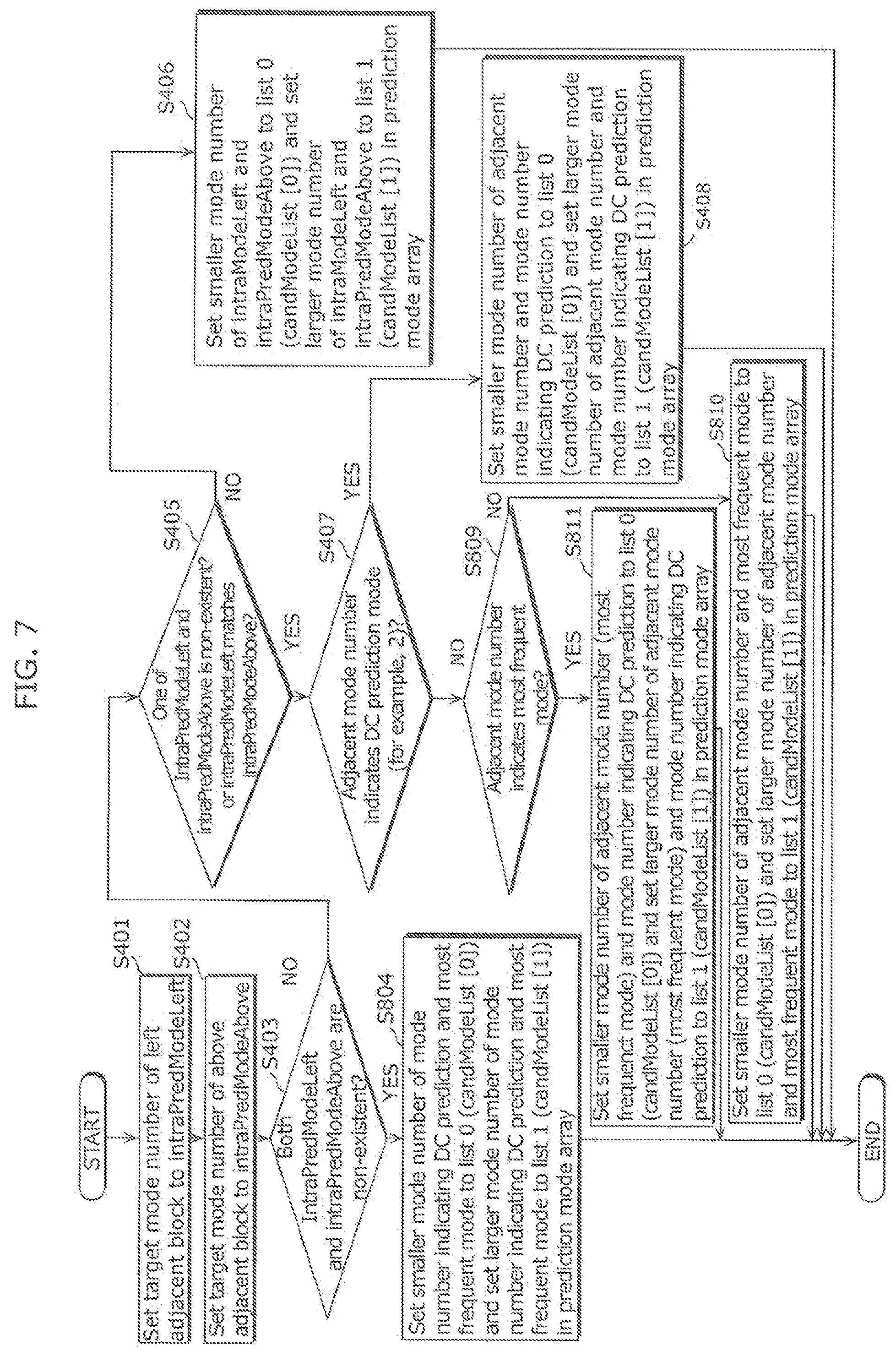 Patent US12155844 Figure 8 – Image decoding method, image coding method, image decoding apparatus, image coding apparatus, and image coding and decoding apparatus