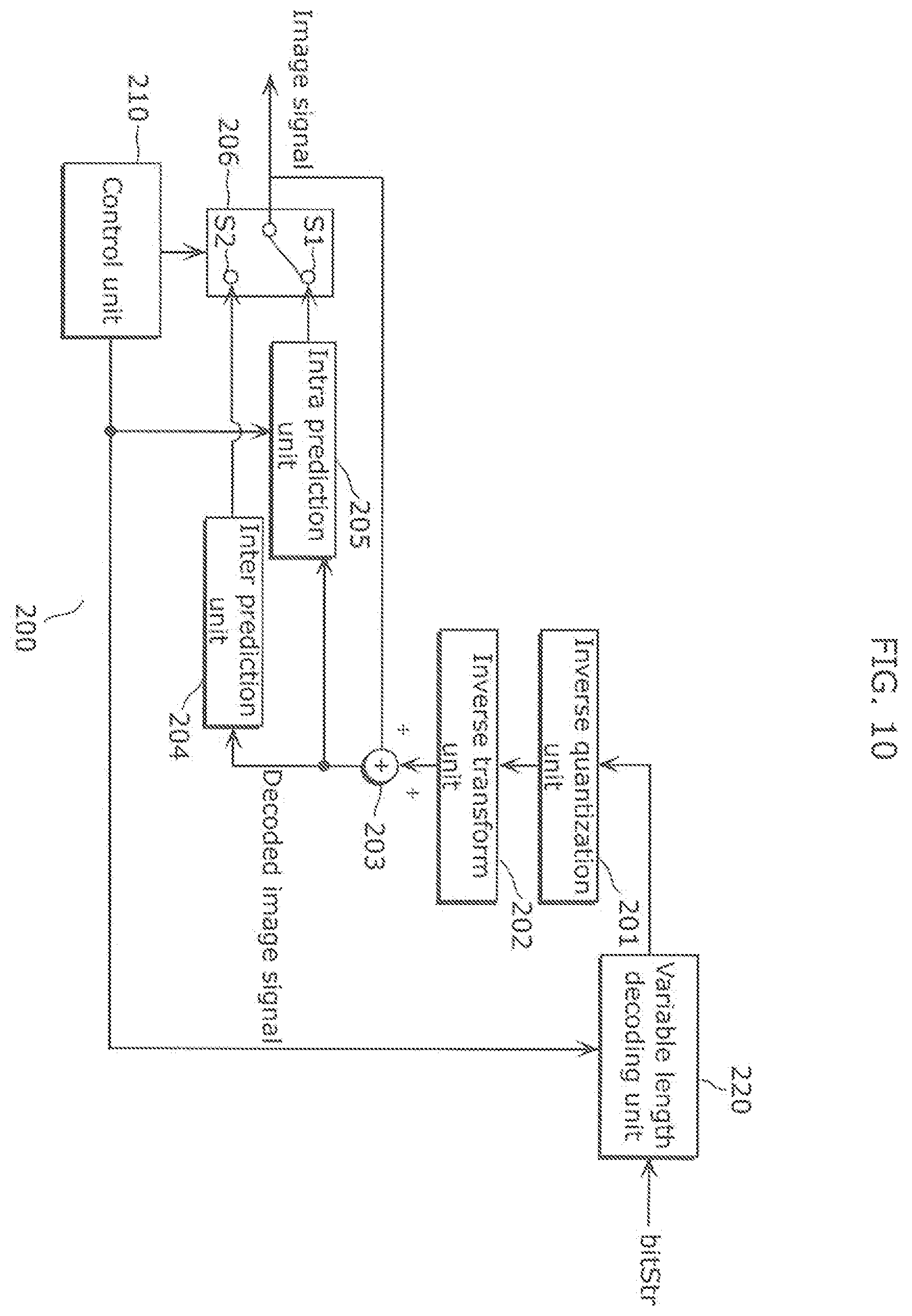 Patent US12155844 Figure 11 – Image decoding method, image coding method, image decoding apparatus, image coding apparatus, and image coding and decoding apparatus