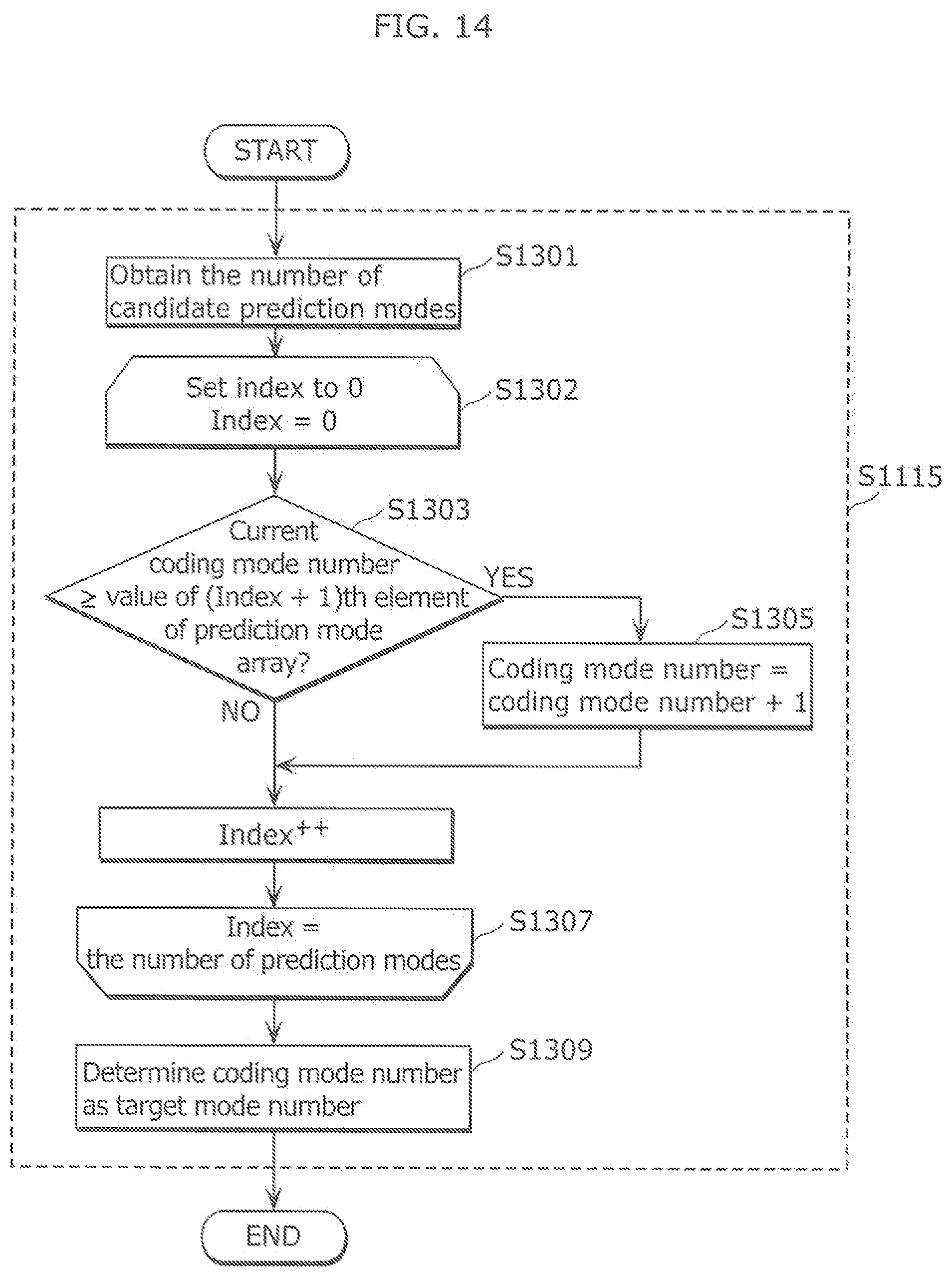 Patent US12155844 Figure 14 – Image decoding method, image coding method, image decoding apparatus, image coding apparatus, and image coding and decoding apparatus