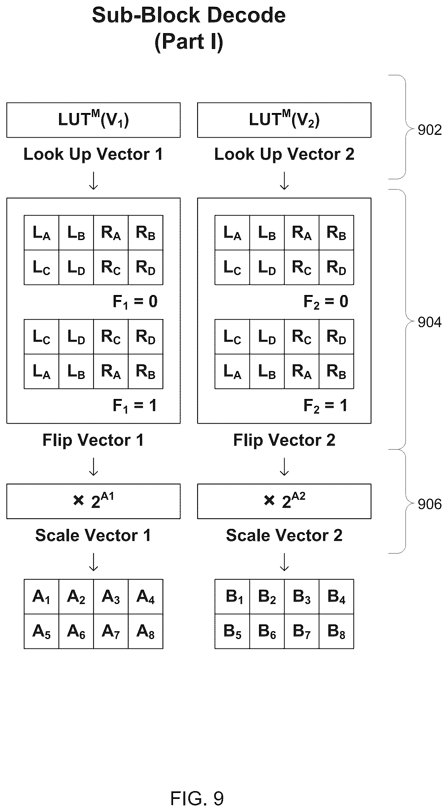 Patent US12155845 Figure 9 – Decoding images compressed using MIP map compression
