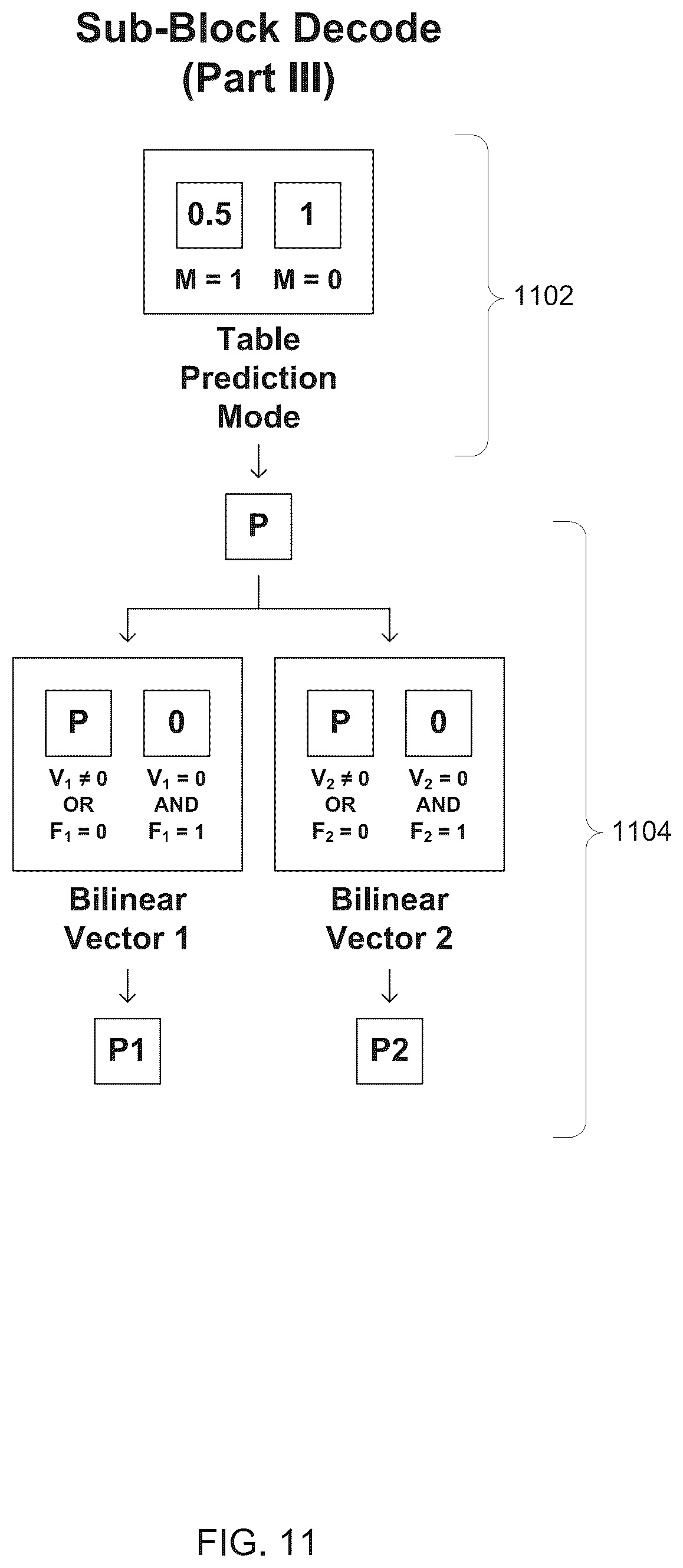 Patent US12155845 Figure 11 – Decoding images compressed using MIP map compression