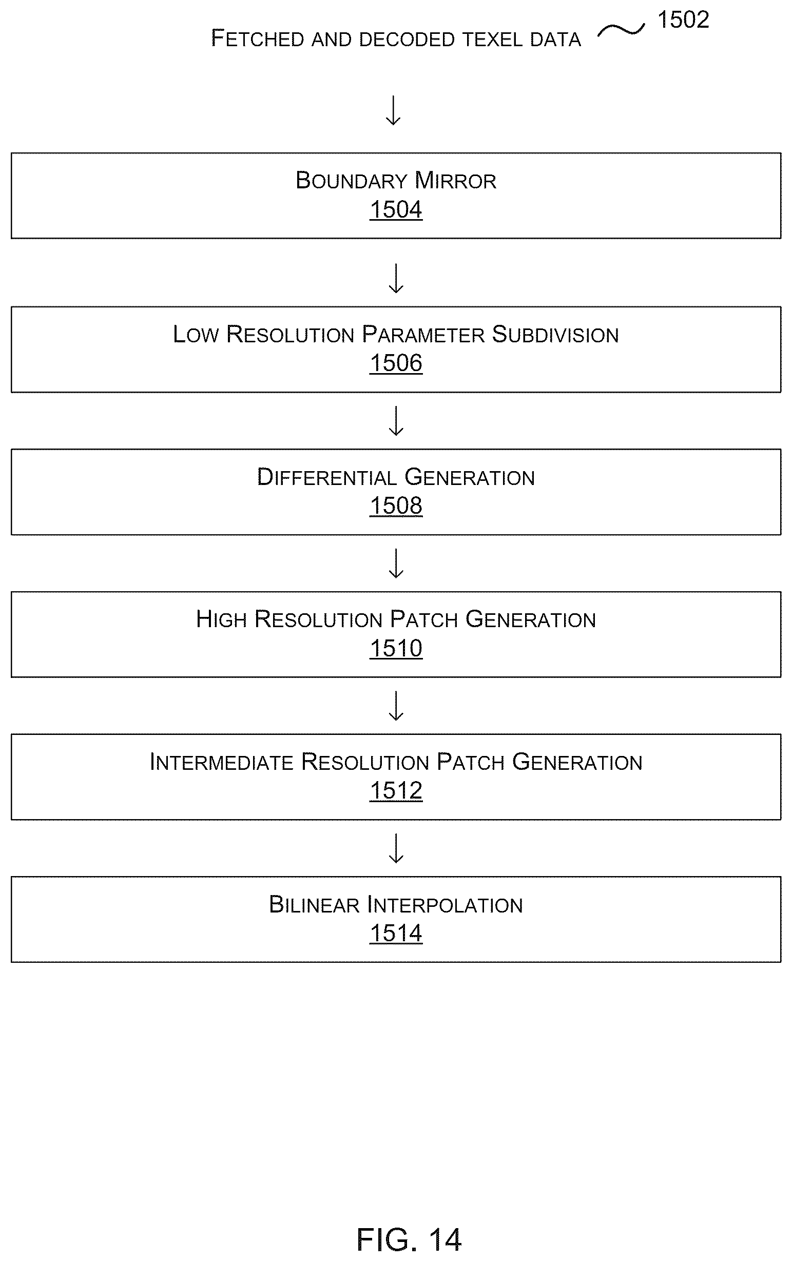 Patent US12155845 Figure 14 – Decoding images compressed using MIP map compression