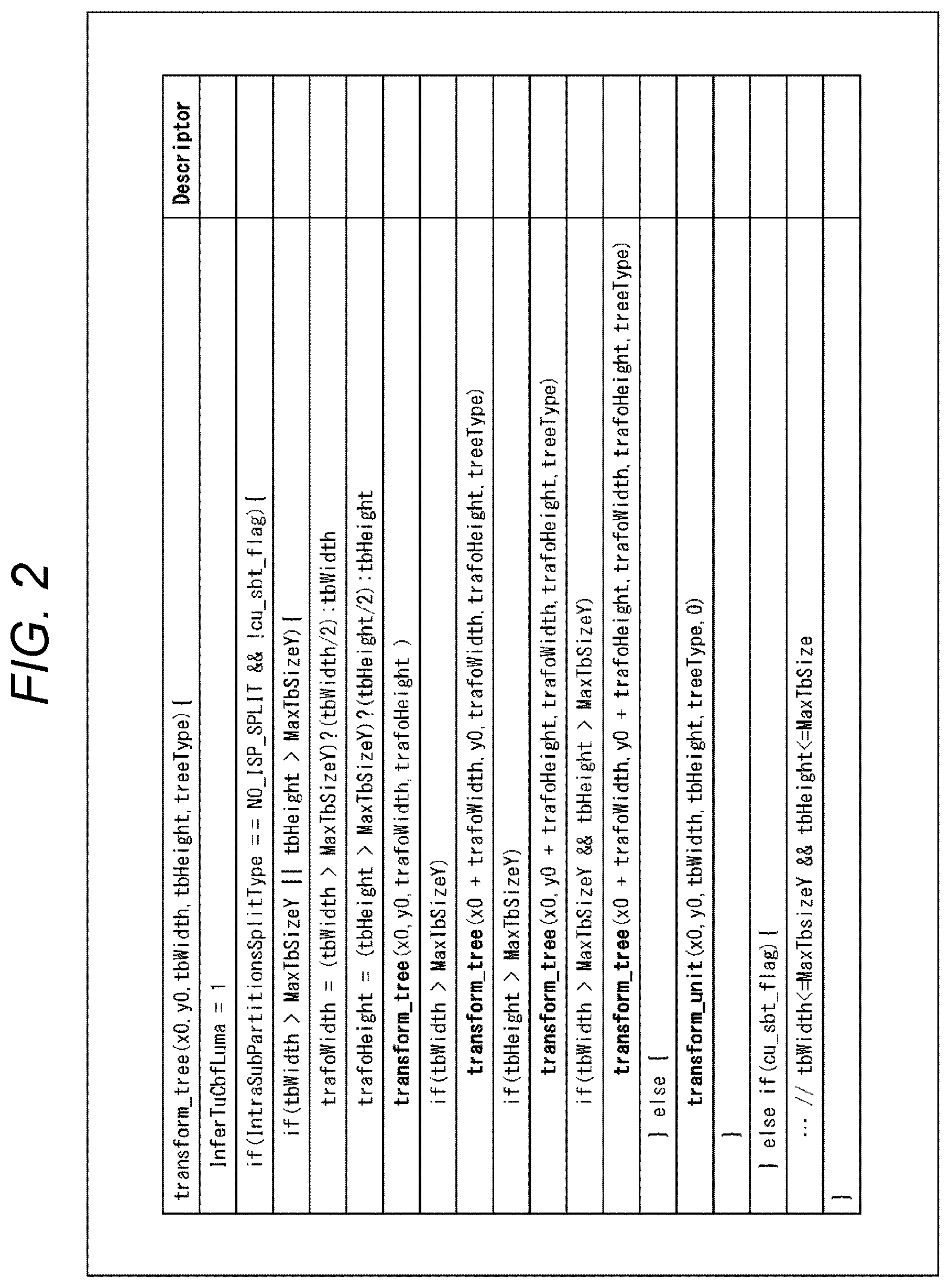 Patent US12155847 Figure 2 – Image processing device and method