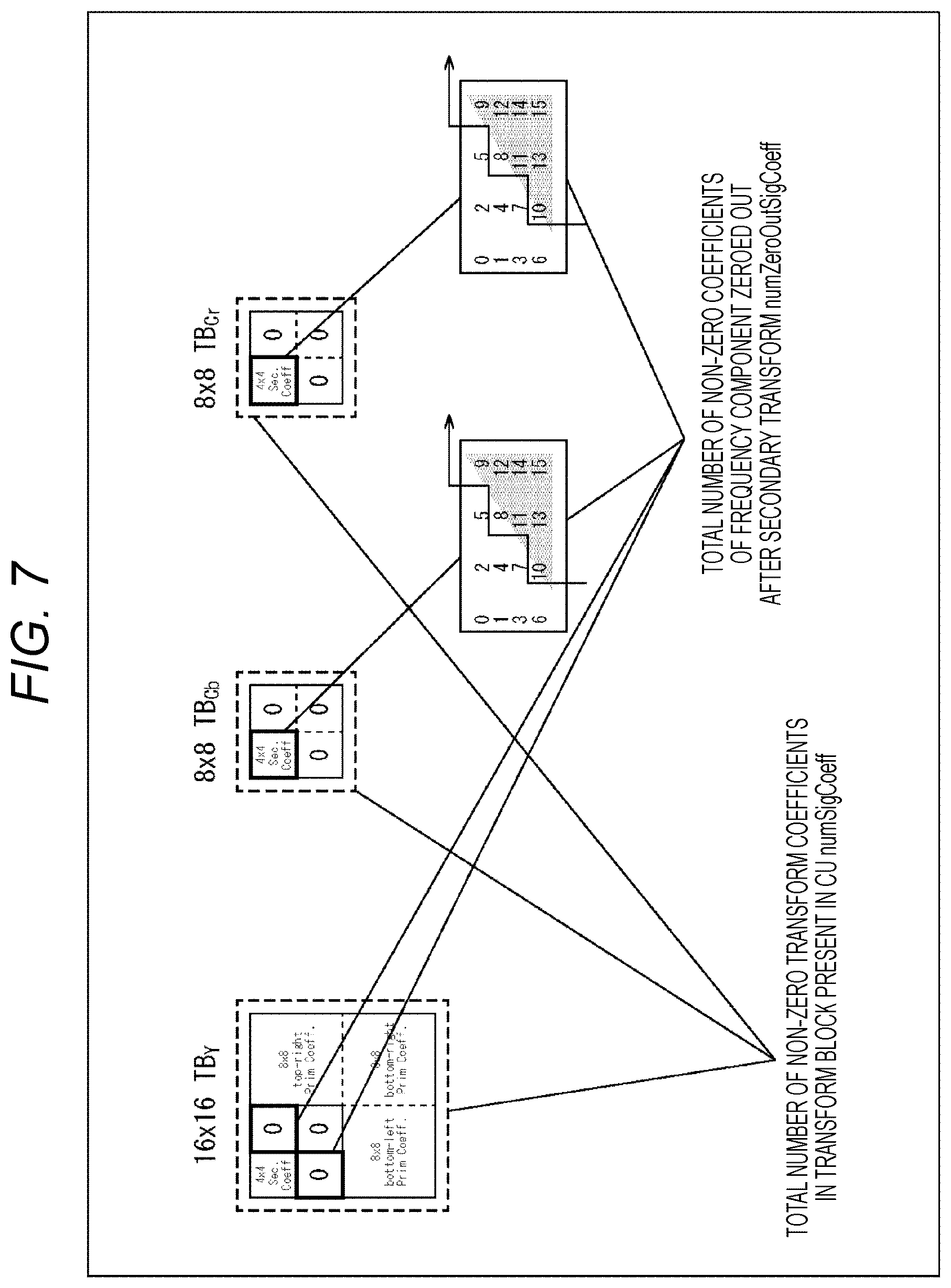Patent US12155847 Figure 7 – Image processing device and method