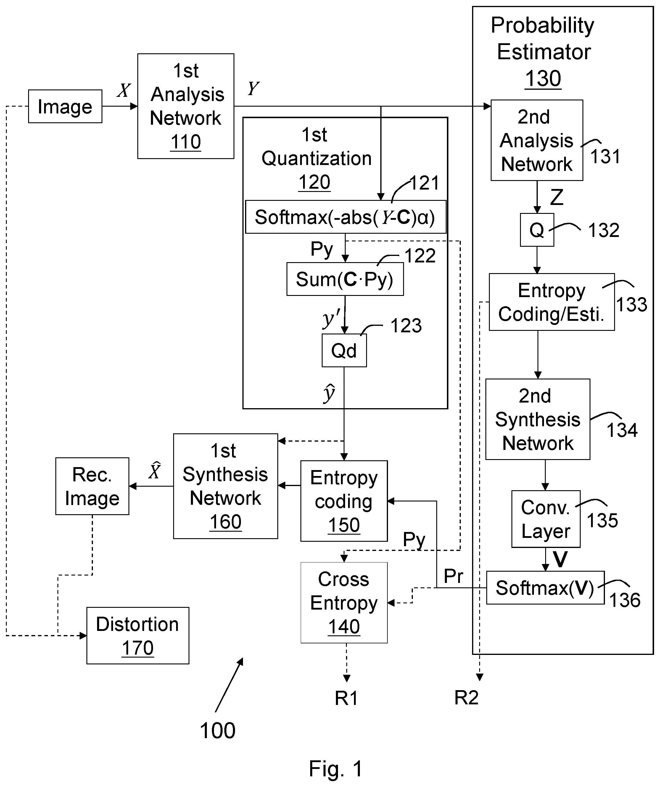 Patent US12155849 Figure 1 – Method and system for image compressing and coding with deep learning