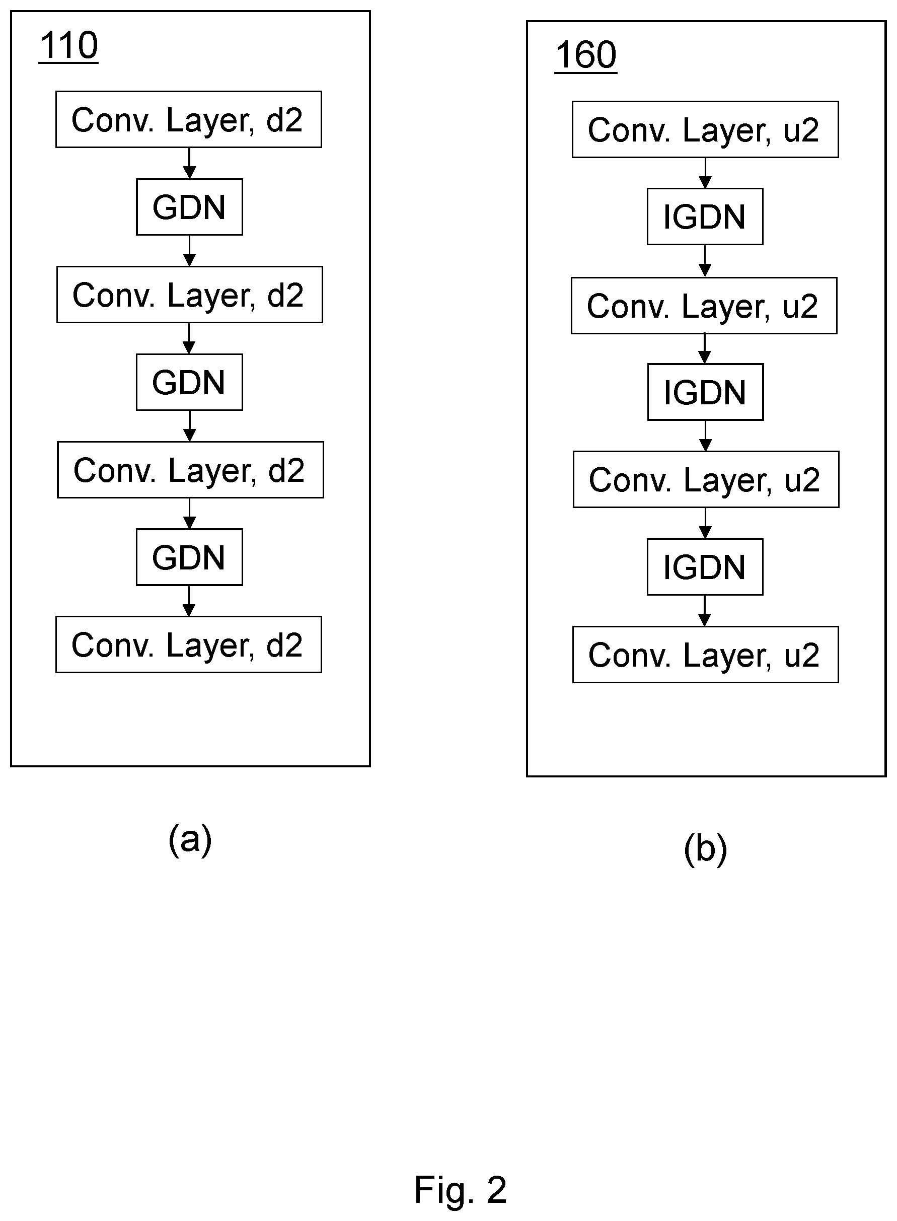 Patent US12155849 Figure 2 – Method and system for image compressing and coding with deep learning