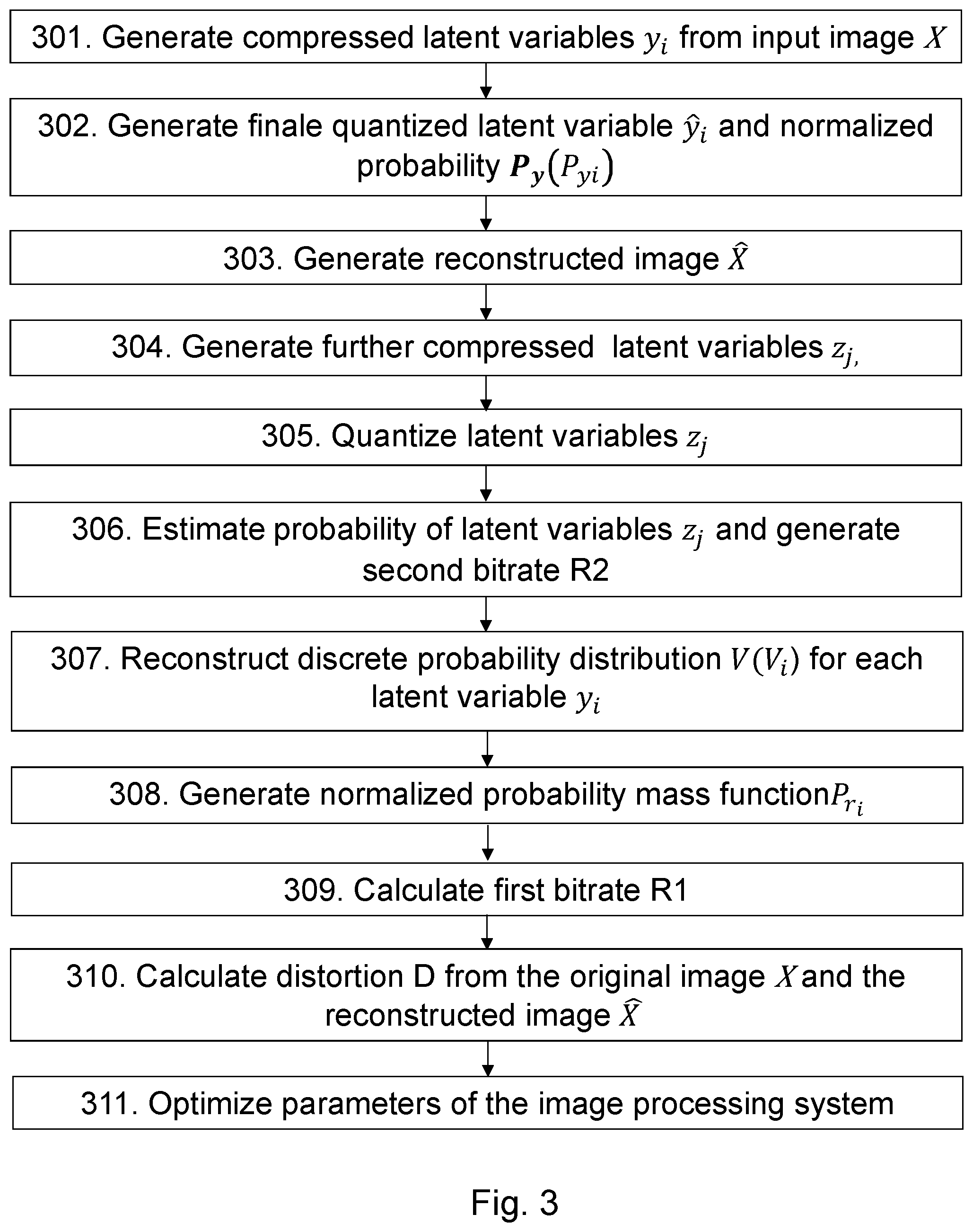 Patent US12155849 Figure 4 – Method and system for image compressing and coding with deep learning