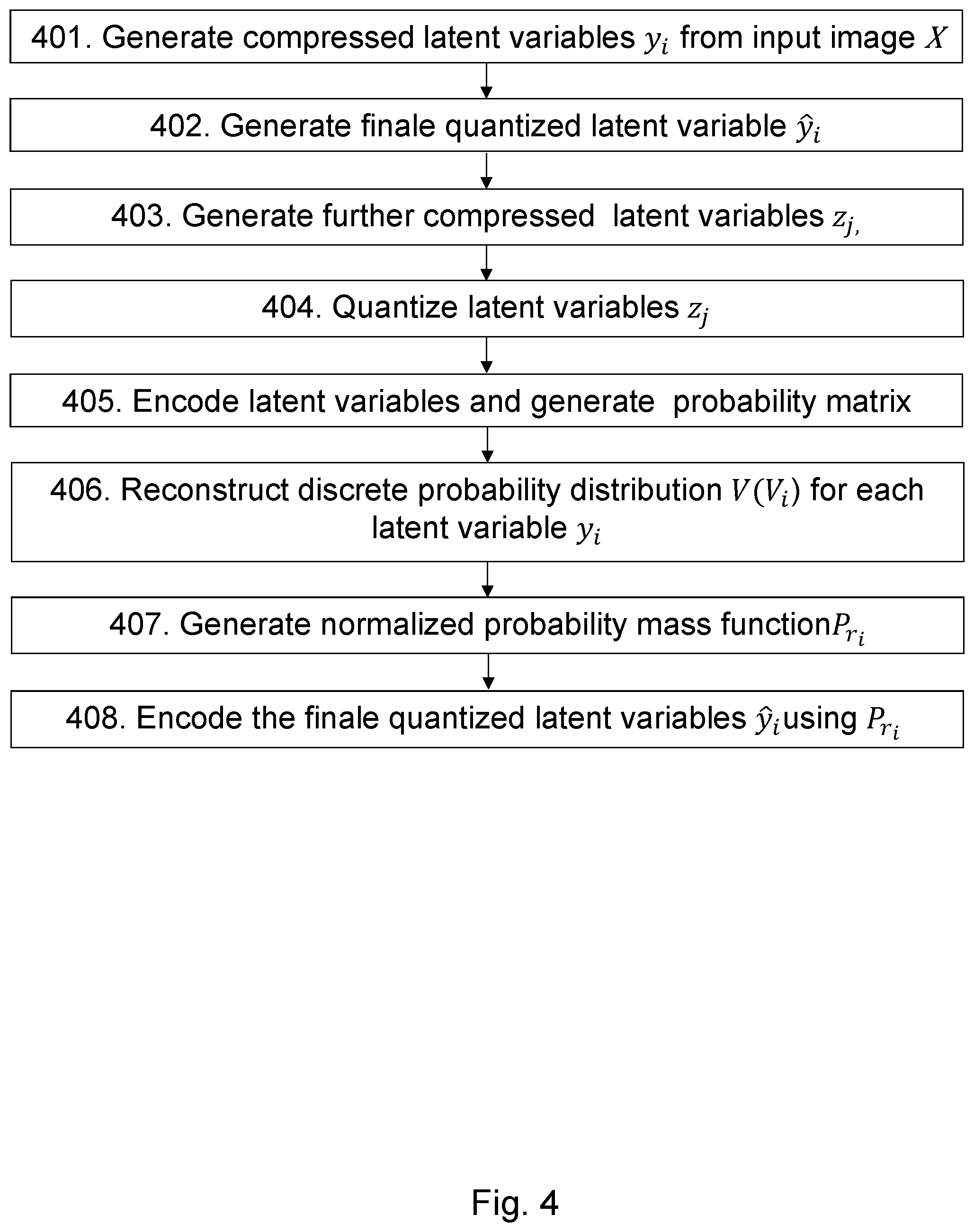 Patent US12155849 Figure 5 – Method and system for image compressing and coding with deep learning