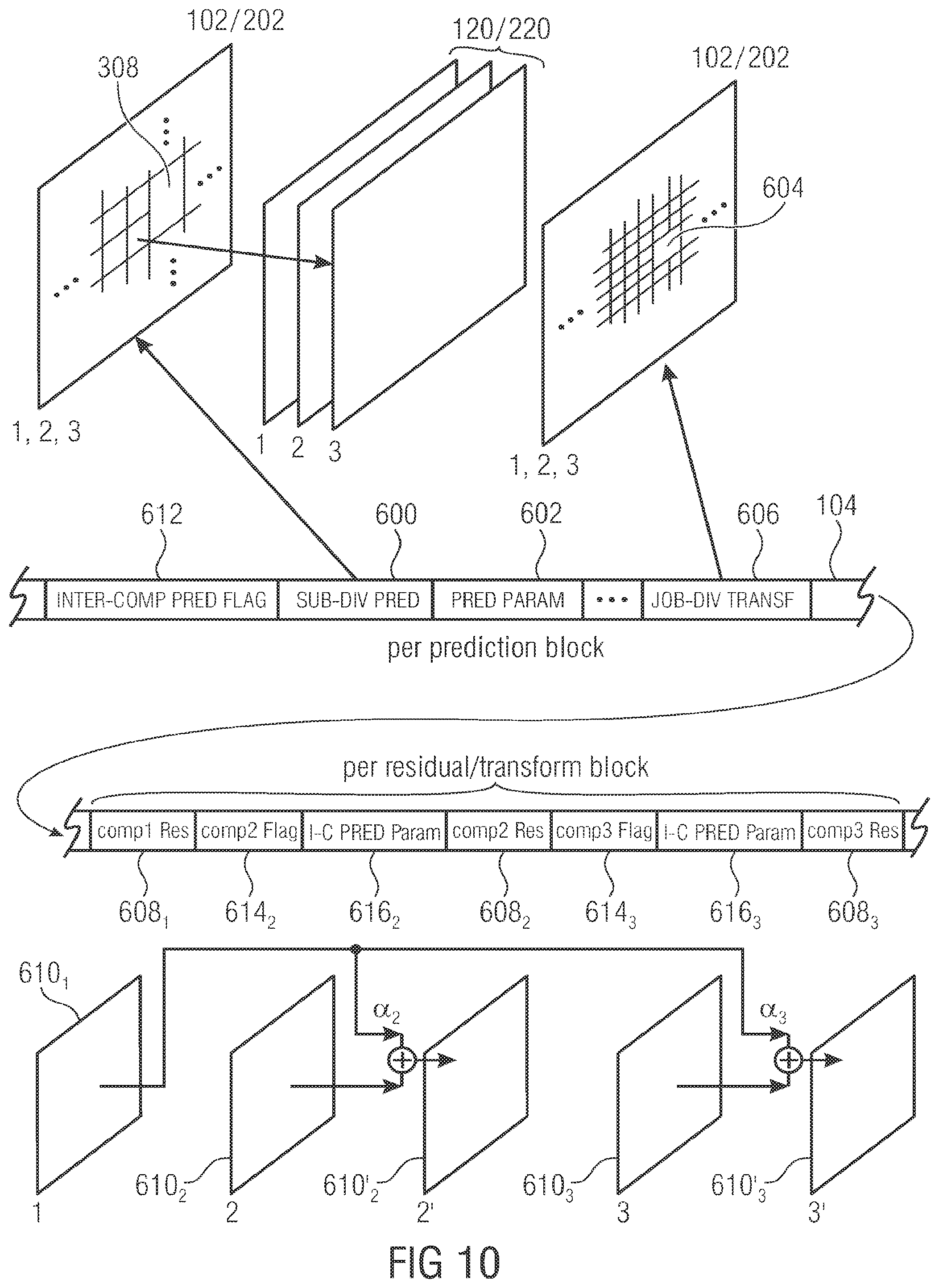 Patent US12155850 Figure 12 – Inter-component prediction
