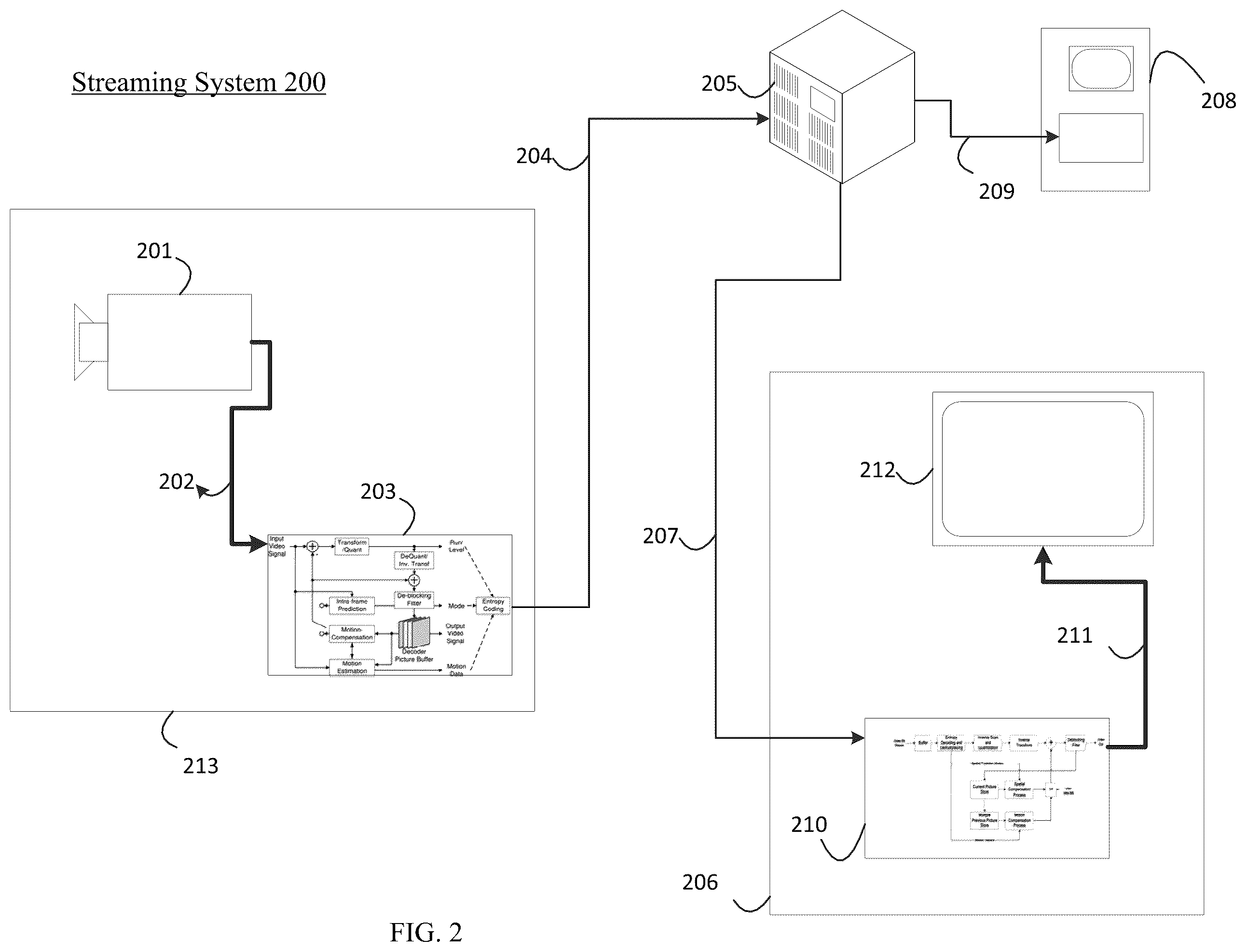 Patent US12155852 Figure 2 – Method for output layer set mode in multilayered video stream