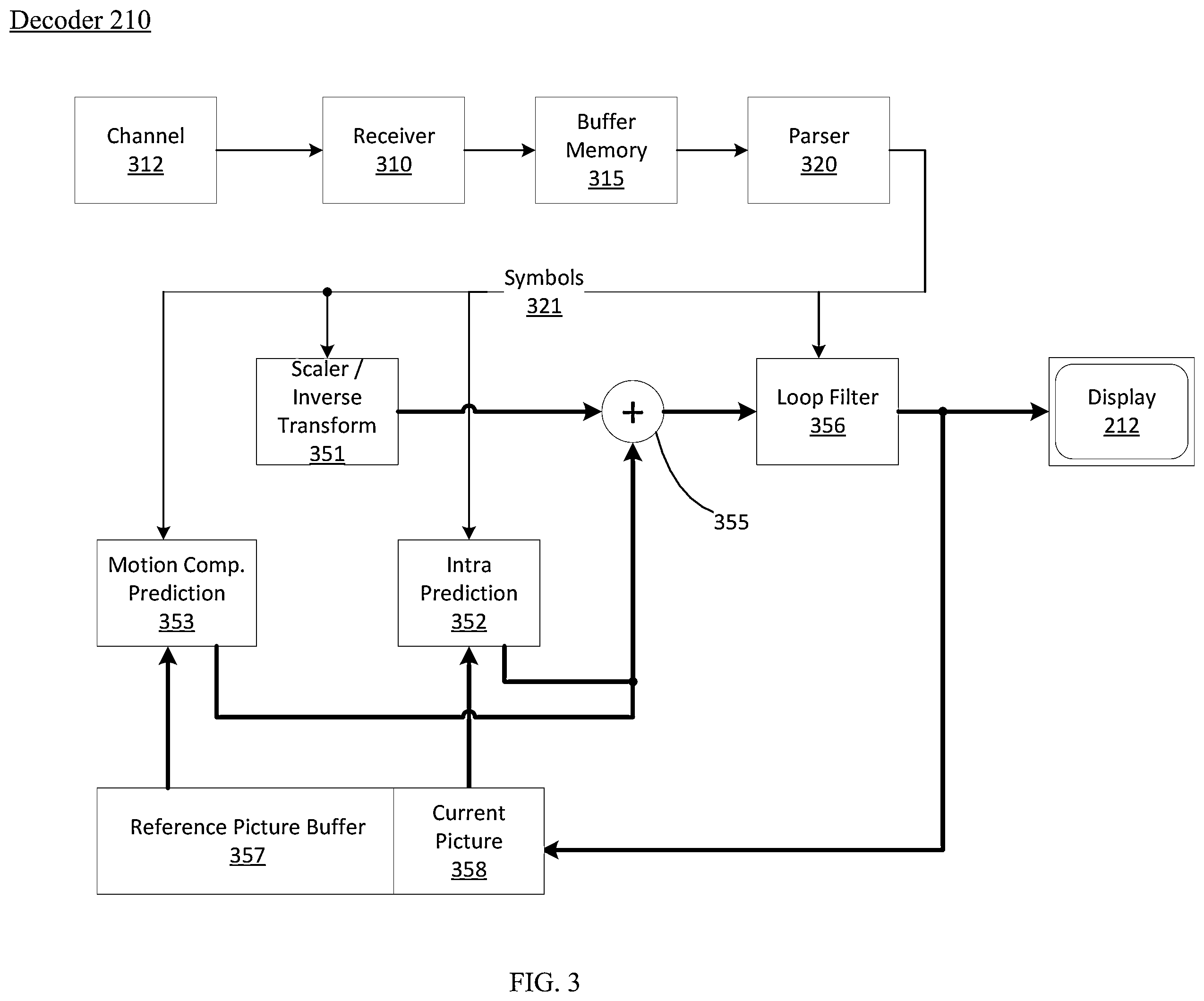 Patent US12155852 Figure 3 – Method for output layer set mode in multilayered video stream