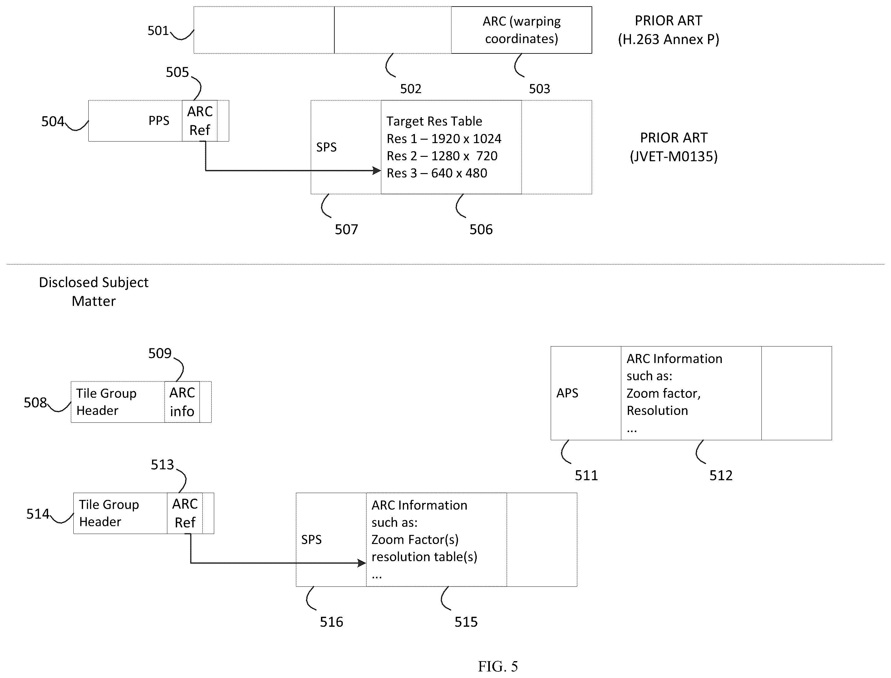 Patent US12155852 Figure 5 – Method for output layer set mode in multilayered video stream