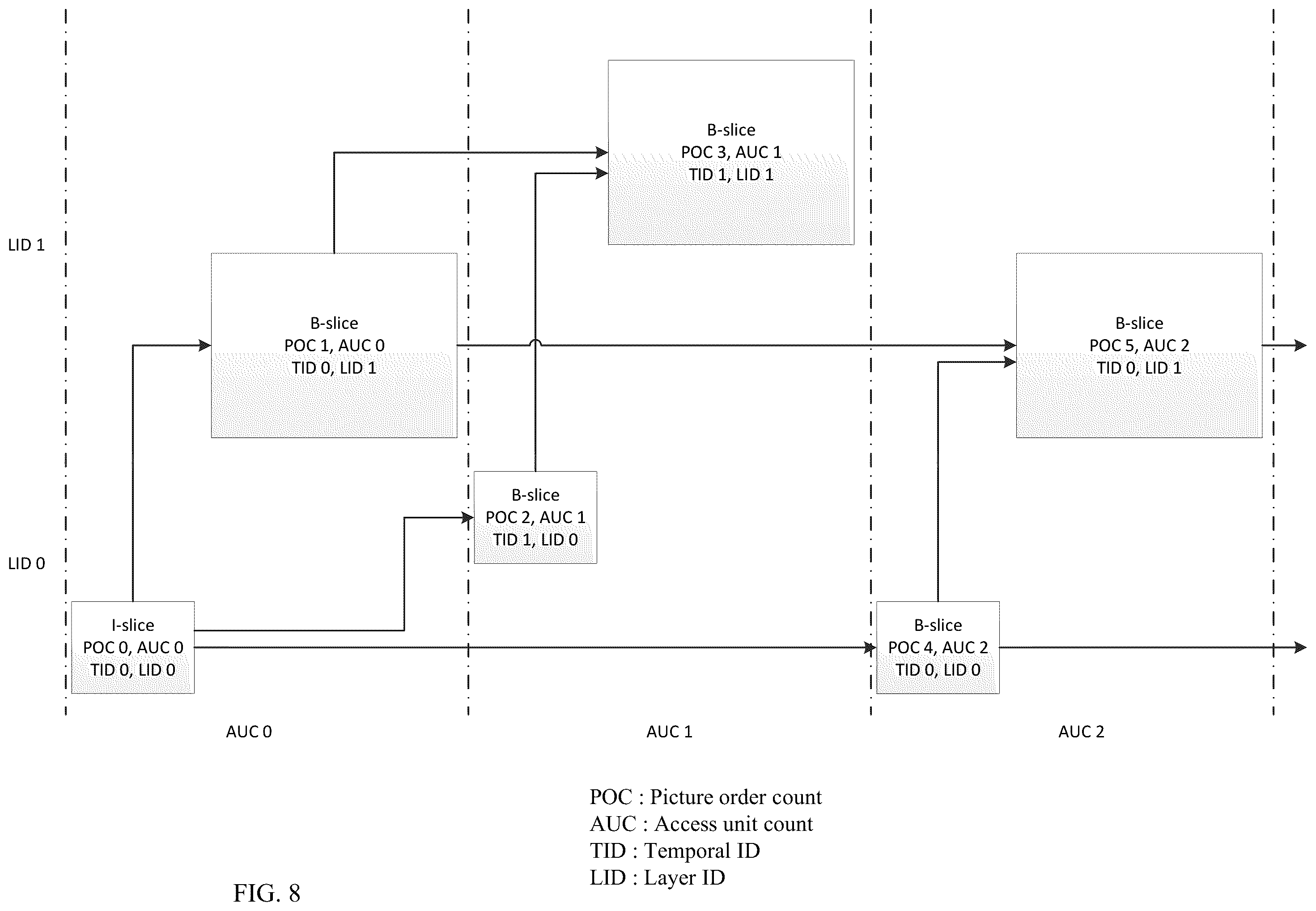 Patent US12155852 Figure 8 – Method for output layer set mode in multilayered video stream