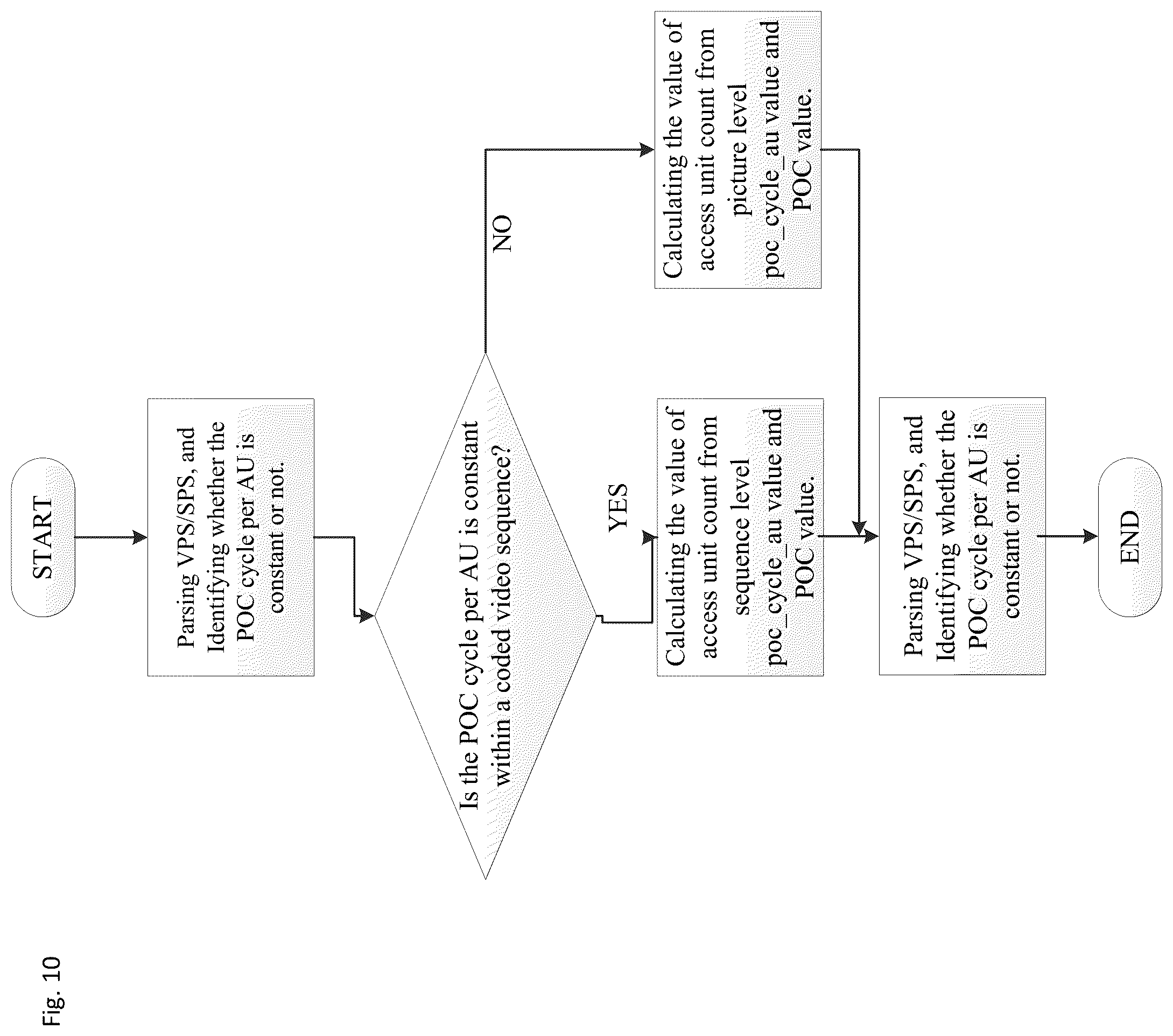 Patent US12155852 Figure 10 – Method for output layer set mode in multilayered video stream