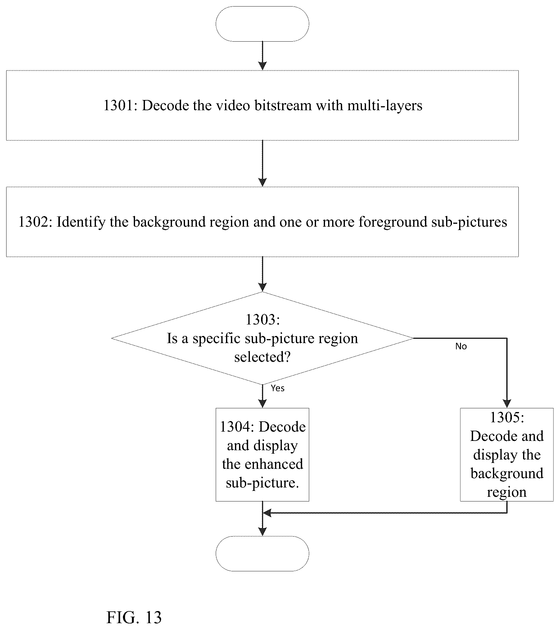 Patent US12155852 Figure 13 – Method for output layer set mode in multilayered video stream
