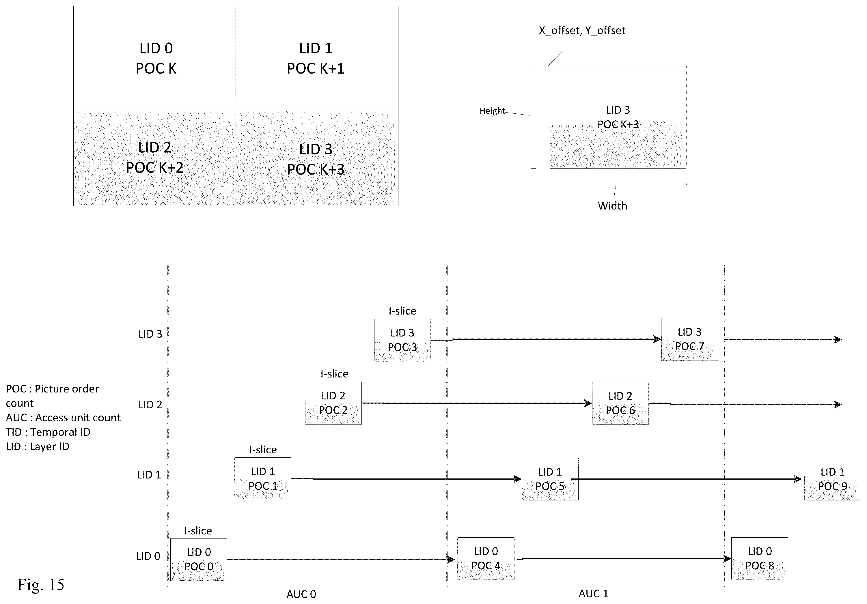 Patent US12155852 Figure 15 – Method for output layer set mode in multilayered video stream