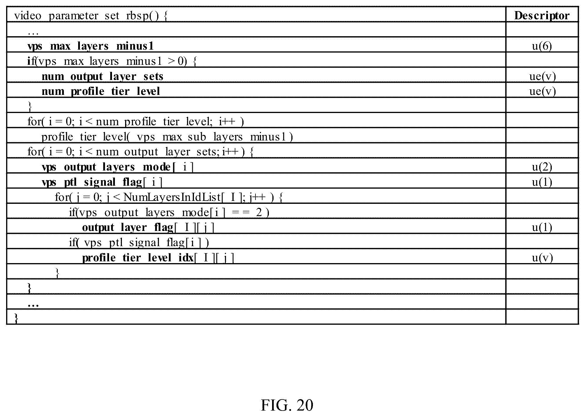 Patent US12155852 Figure 20 – Method for output layer set mode in multilayered video stream