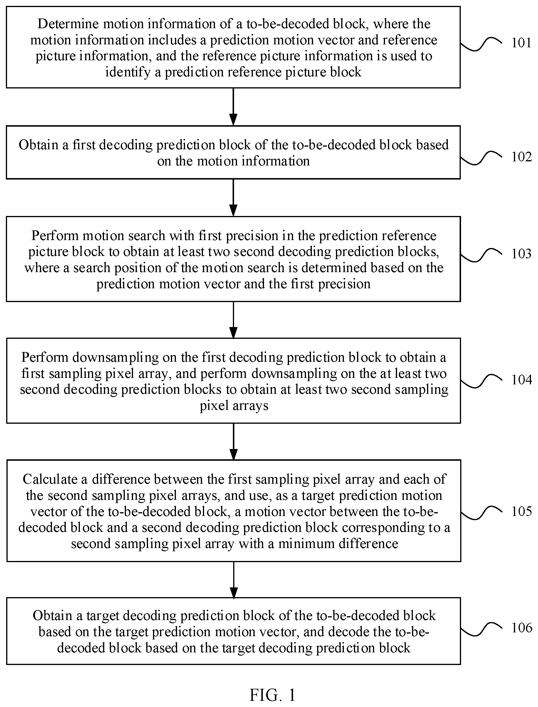 Patent US12155853 Figure 1 – Picture encoding and decoding method and apparatus for video sequence