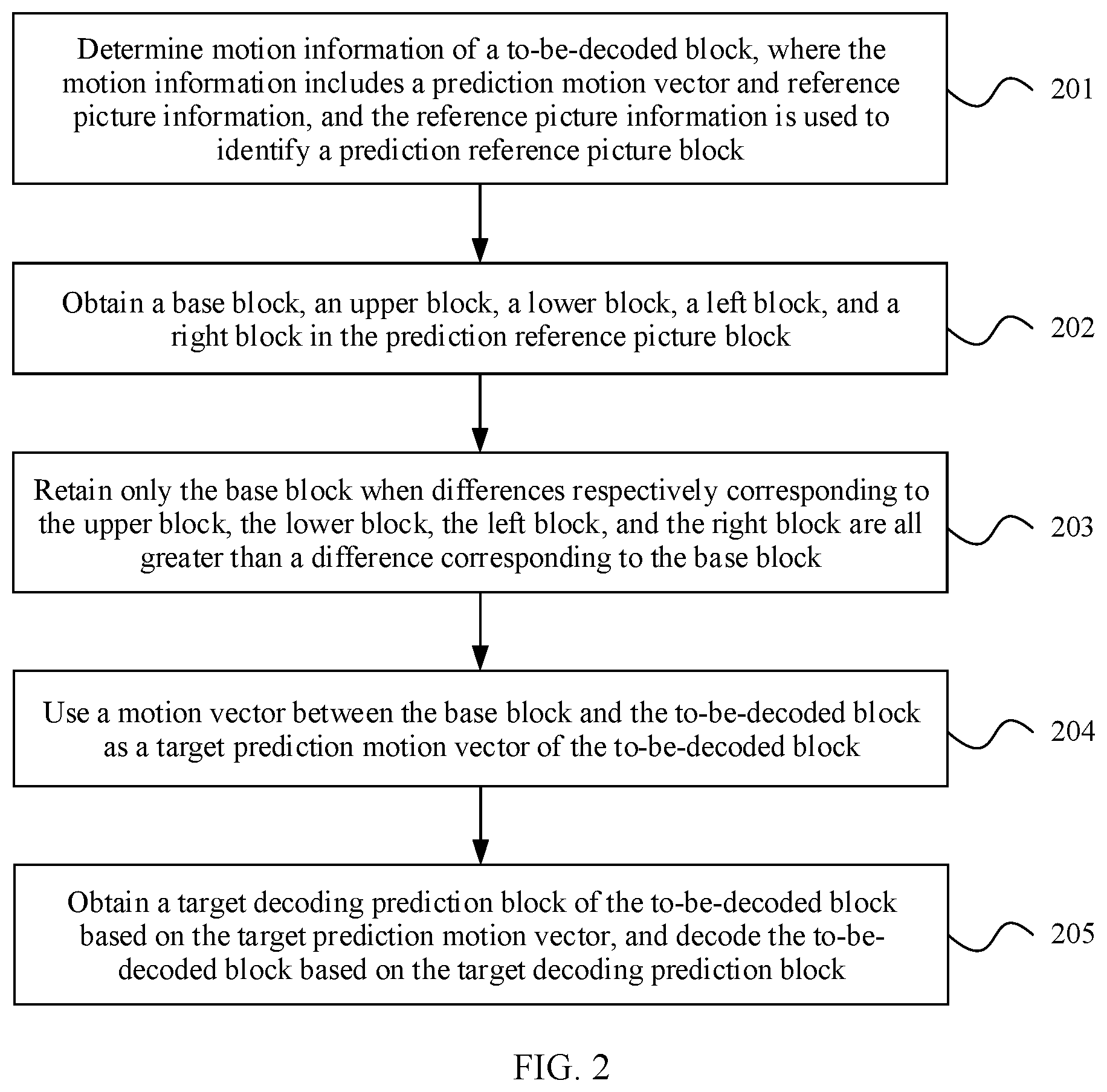 Patent US12155853 Figure 2 – Picture encoding and decoding method and apparatus for video sequence