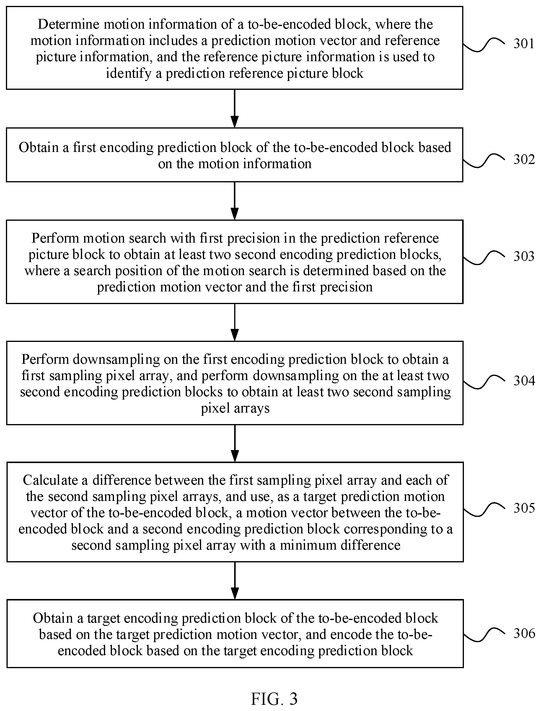 Patent US12155853 Figure 3 – Picture encoding and decoding method and apparatus for video sequence