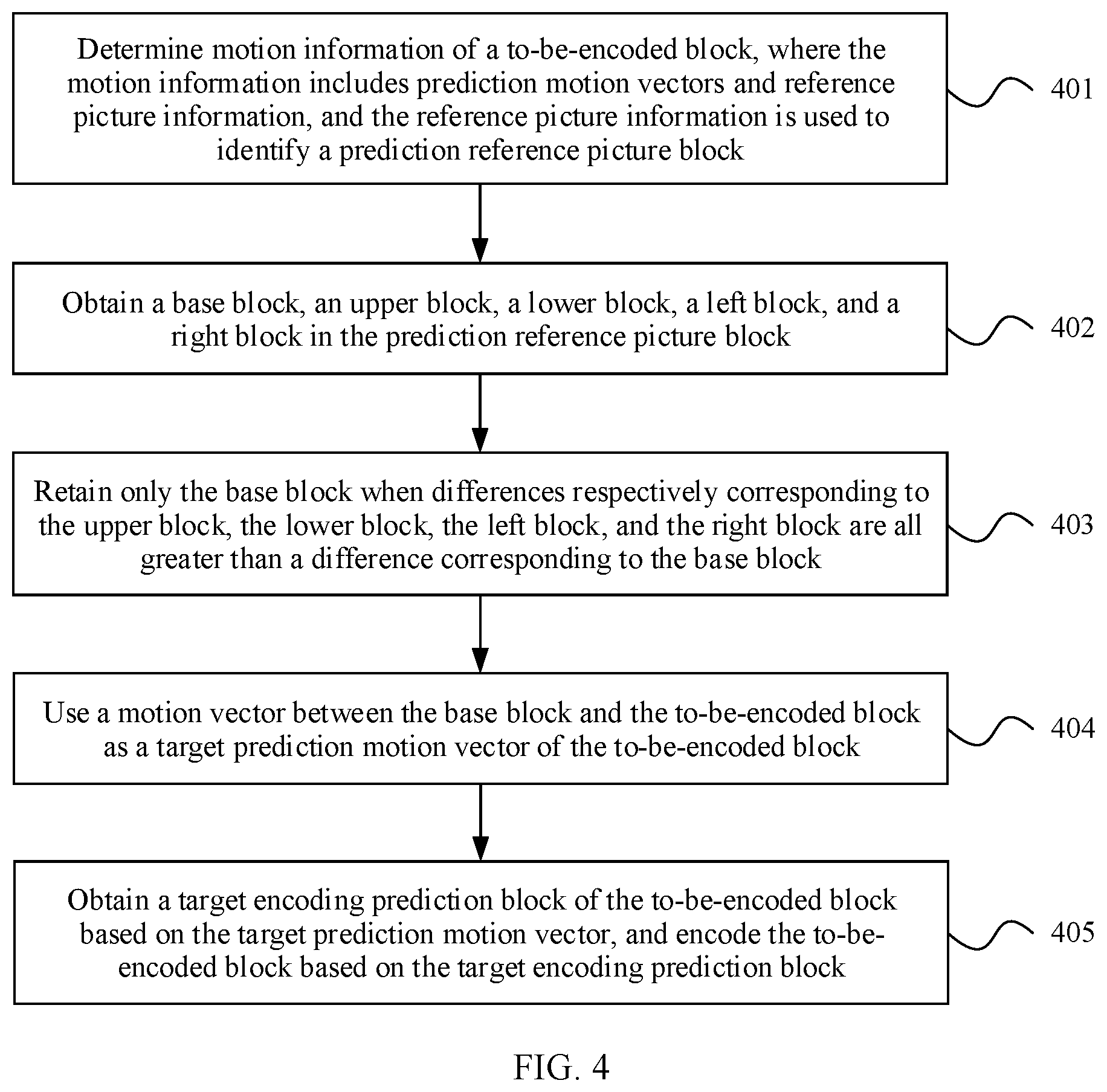 Patent US12155853 Figure 4 – Picture encoding and decoding method and apparatus for video sequence