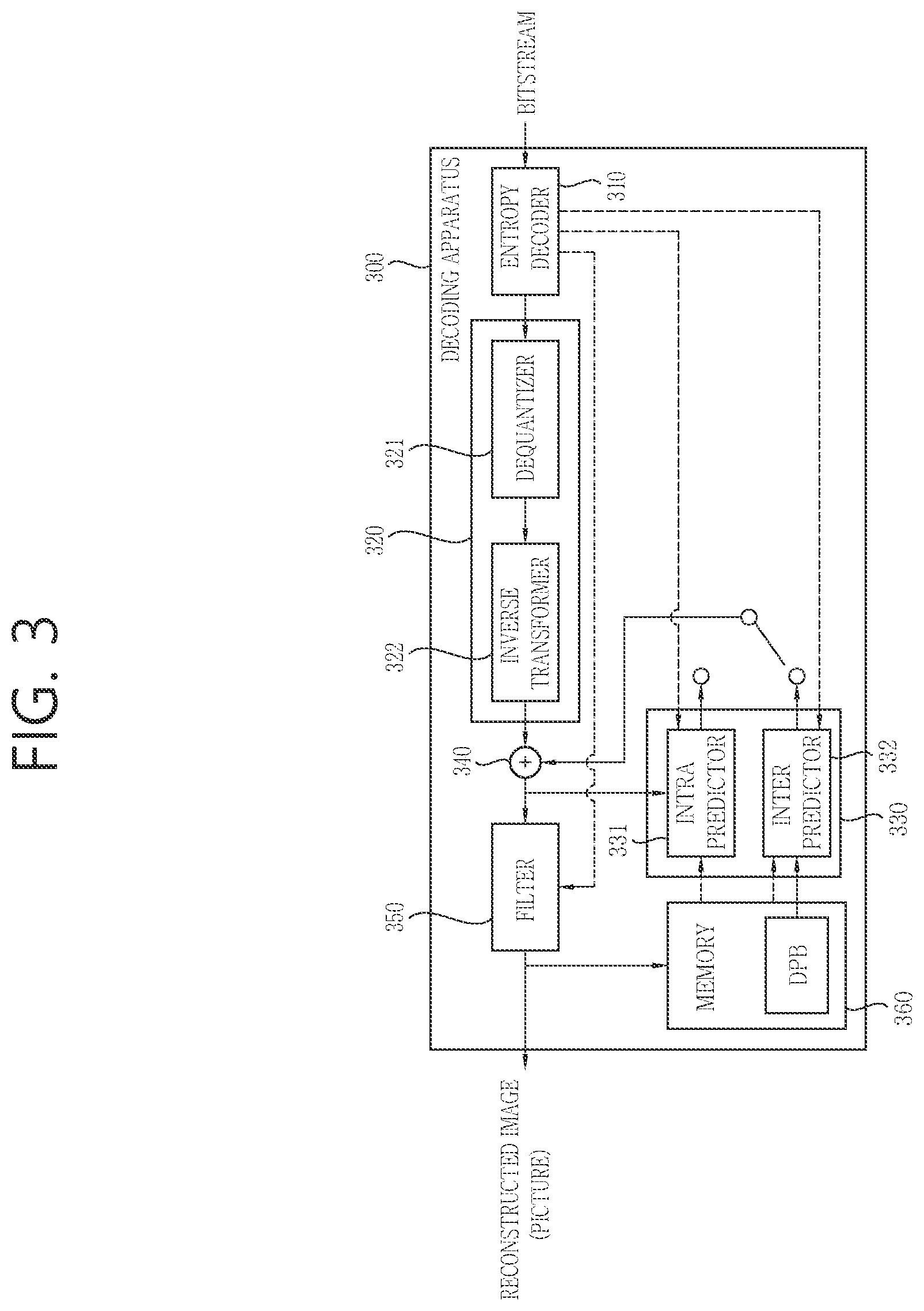Patent US12155854 Figure 3 – Image coding method based on partial entry point-associated information in video or image coding system