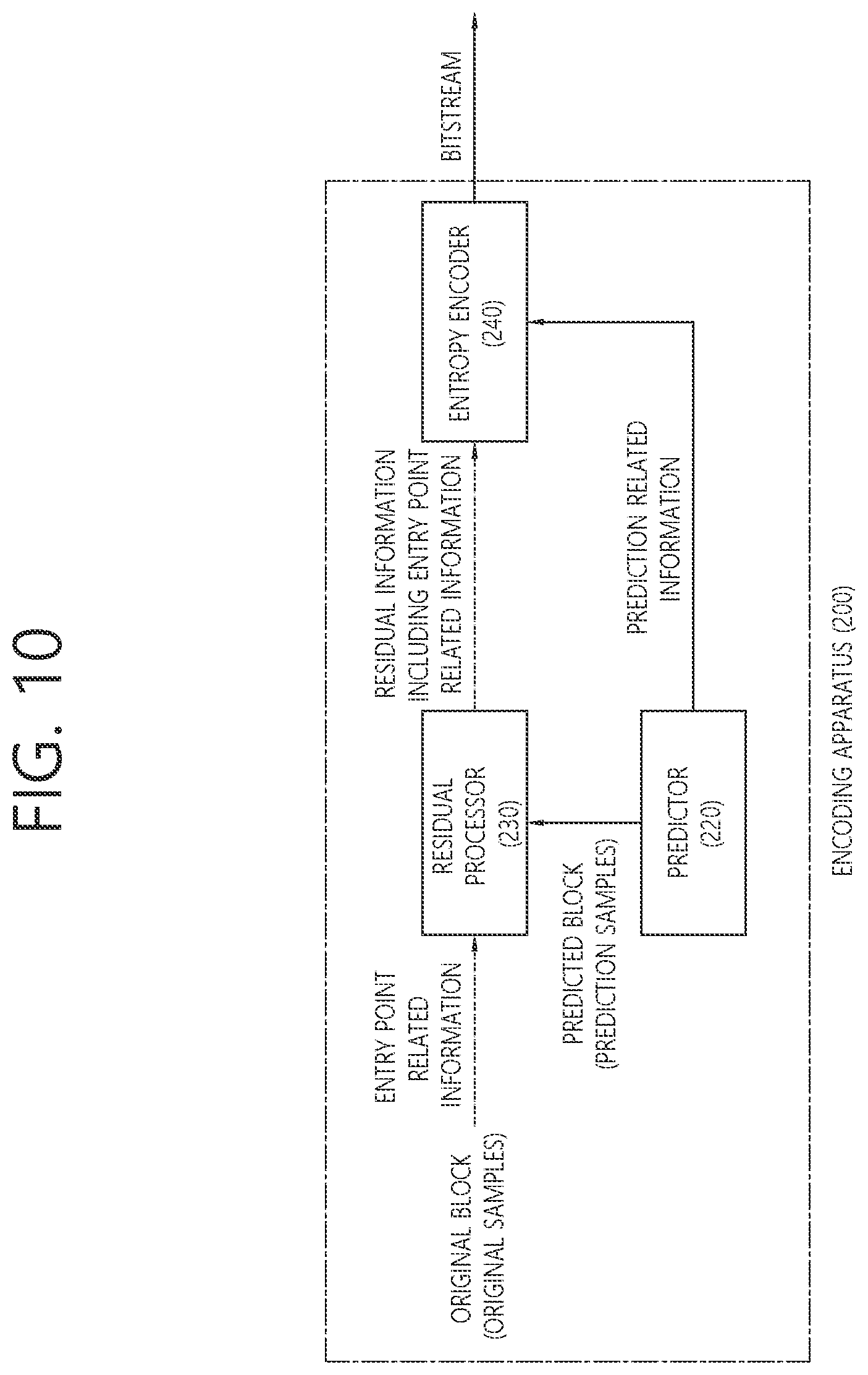 Patent US12155854 Figure 10 – Image coding method based on partial entry point-associated information in video or image coding system
