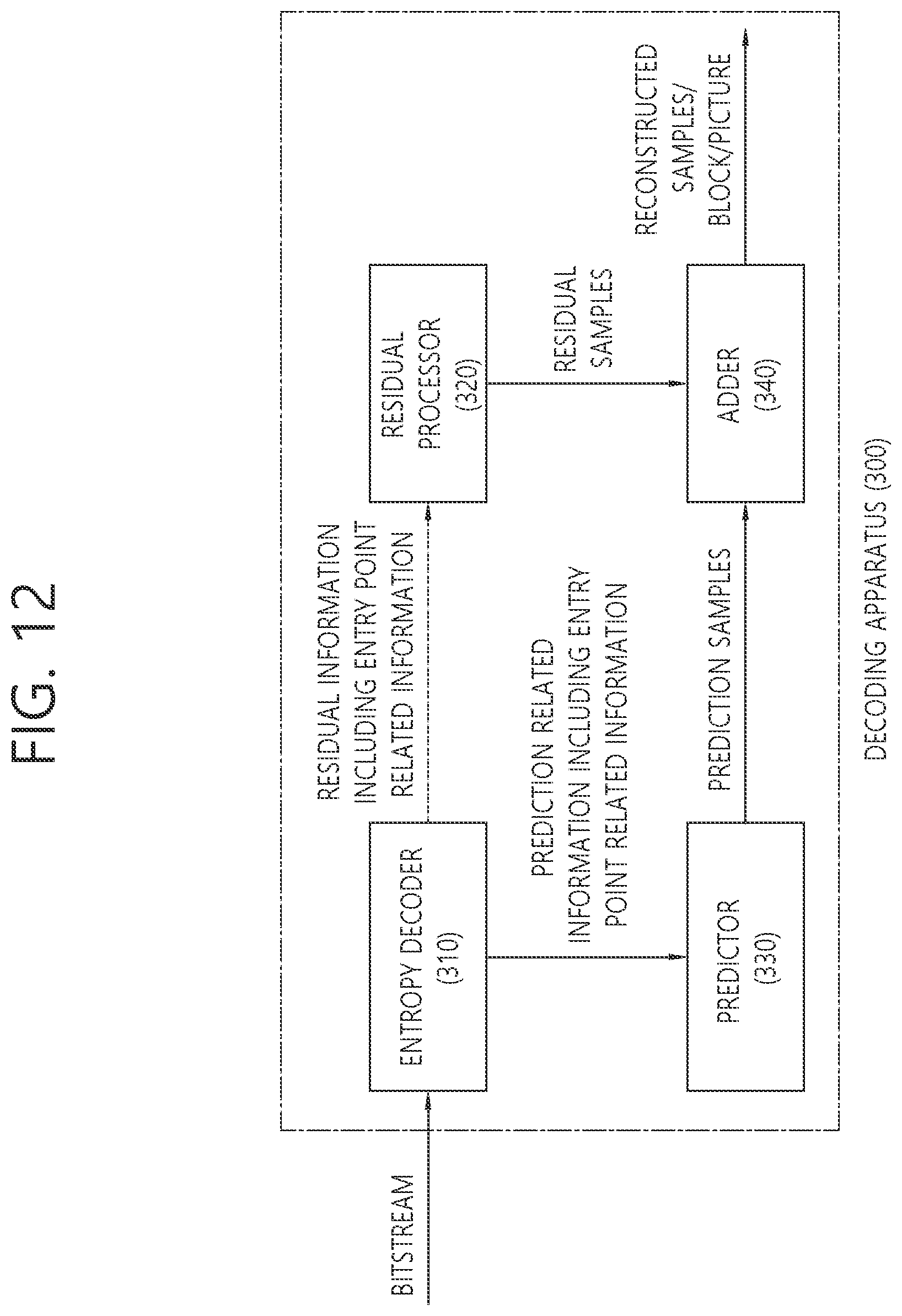 Patent US12155854 Figure 12 – Image coding method based on partial entry point-associated information in video or image coding system
