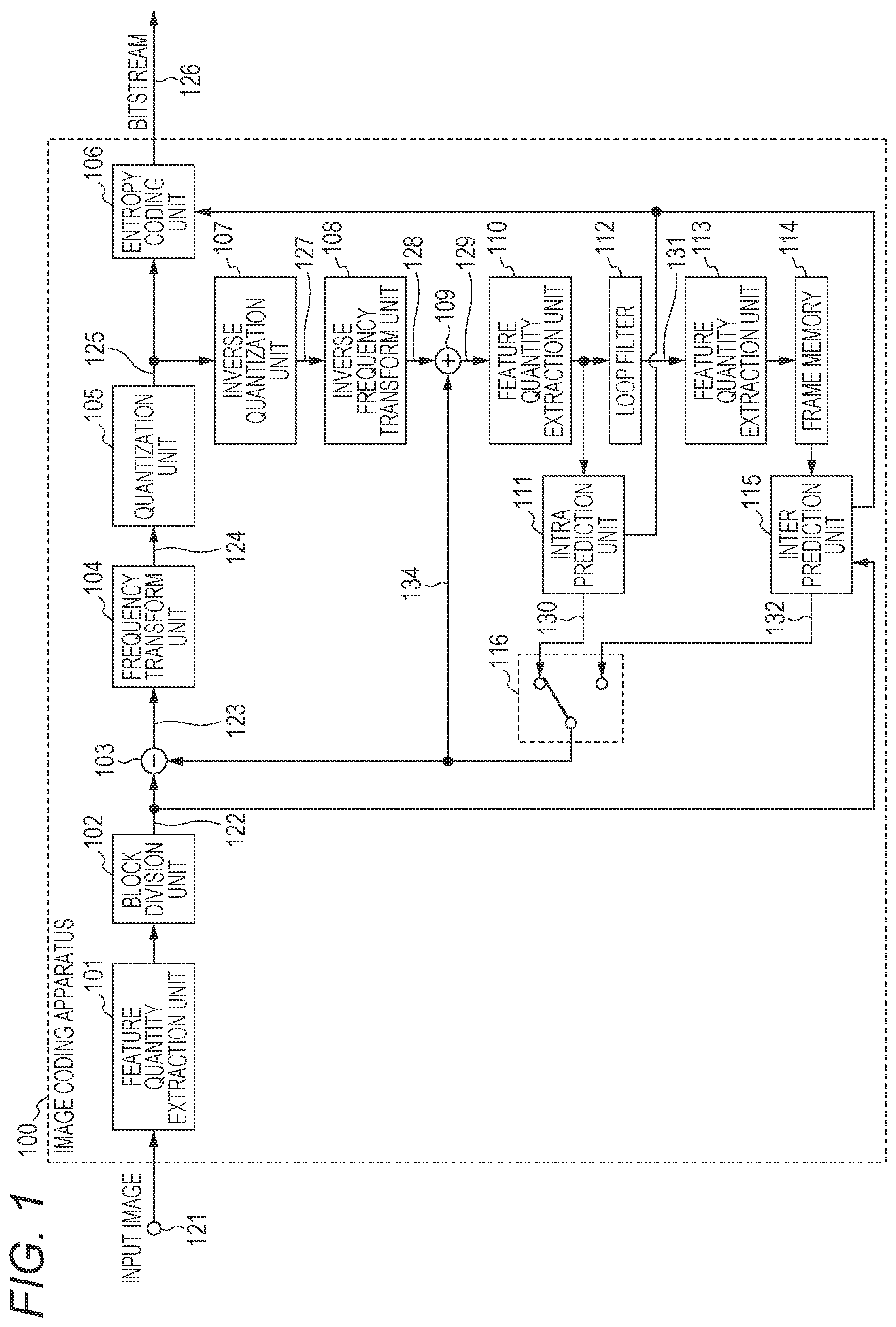 Patent US12155855 Figure 1 – Prediction image generation method, image coding method, image decoding method, and prediction image generation apparatus