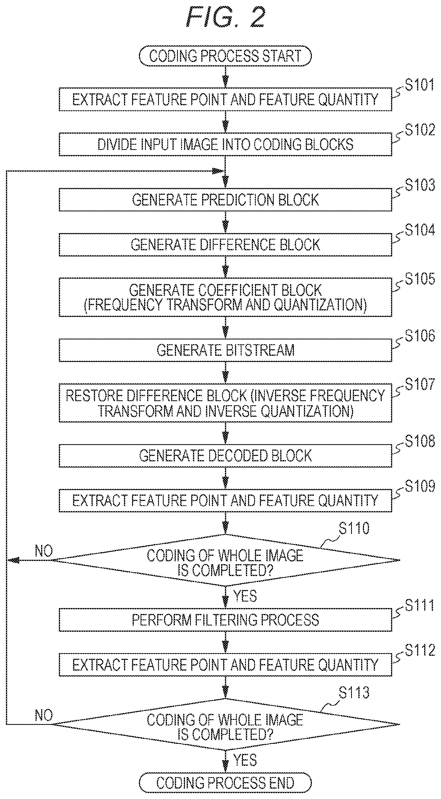 Patent US12155855 Figure 2 – Prediction image generation method, image coding method, image decoding method, and prediction image generation apparatus