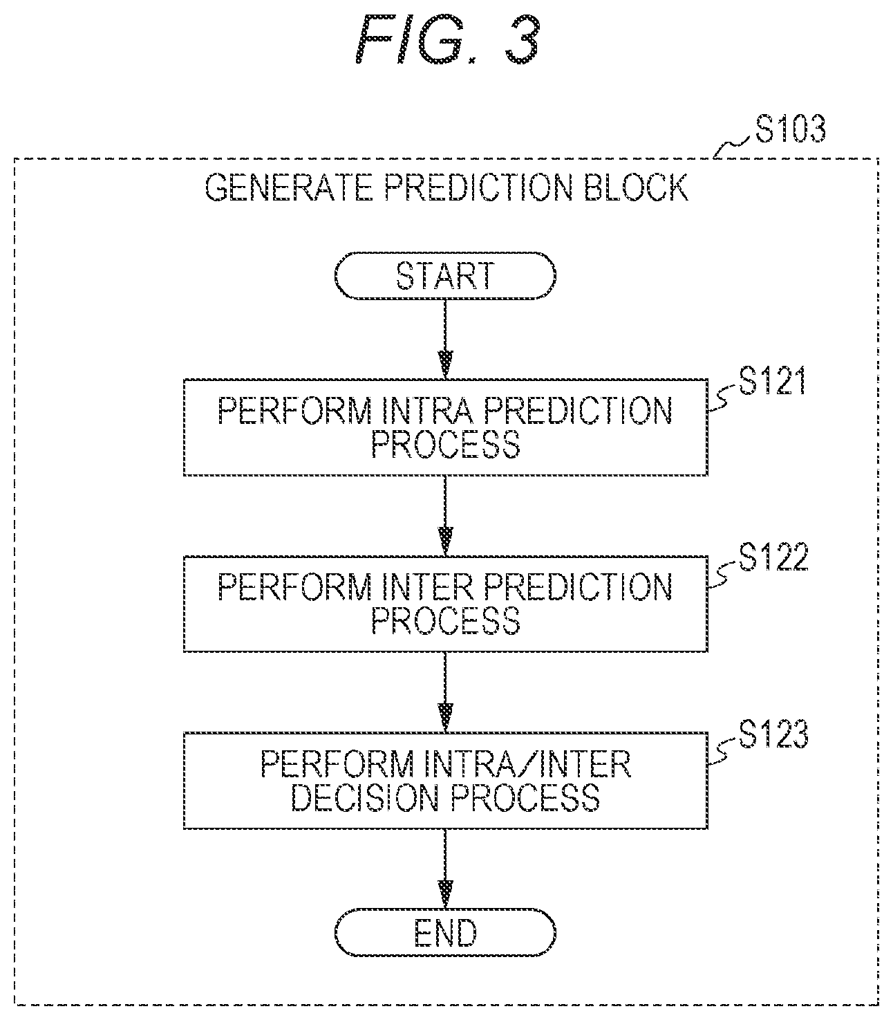 Patent US12155855 Figure 3 – Prediction image generation method, image coding method, image decoding method, and prediction image generation apparatus