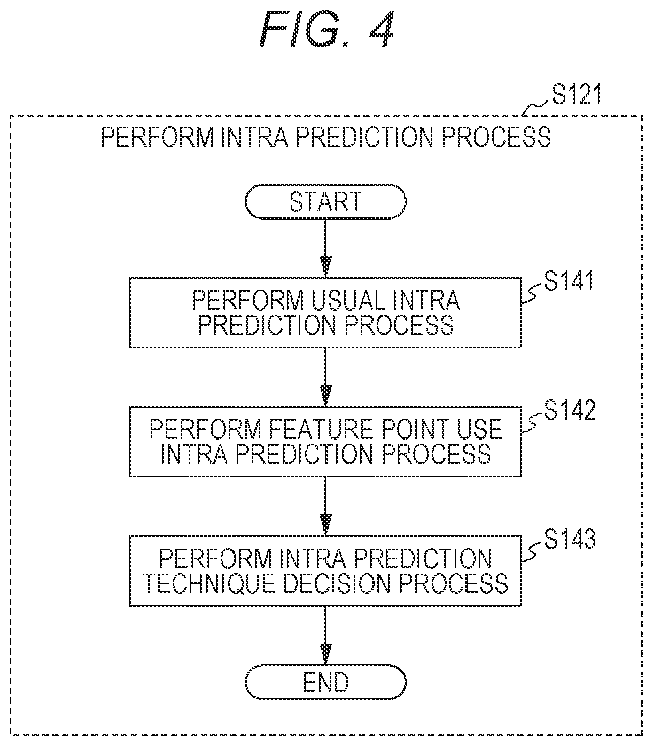 Patent US12155855 Figure 4 – Prediction image generation method, image coding method, image decoding method, and prediction image generation apparatus