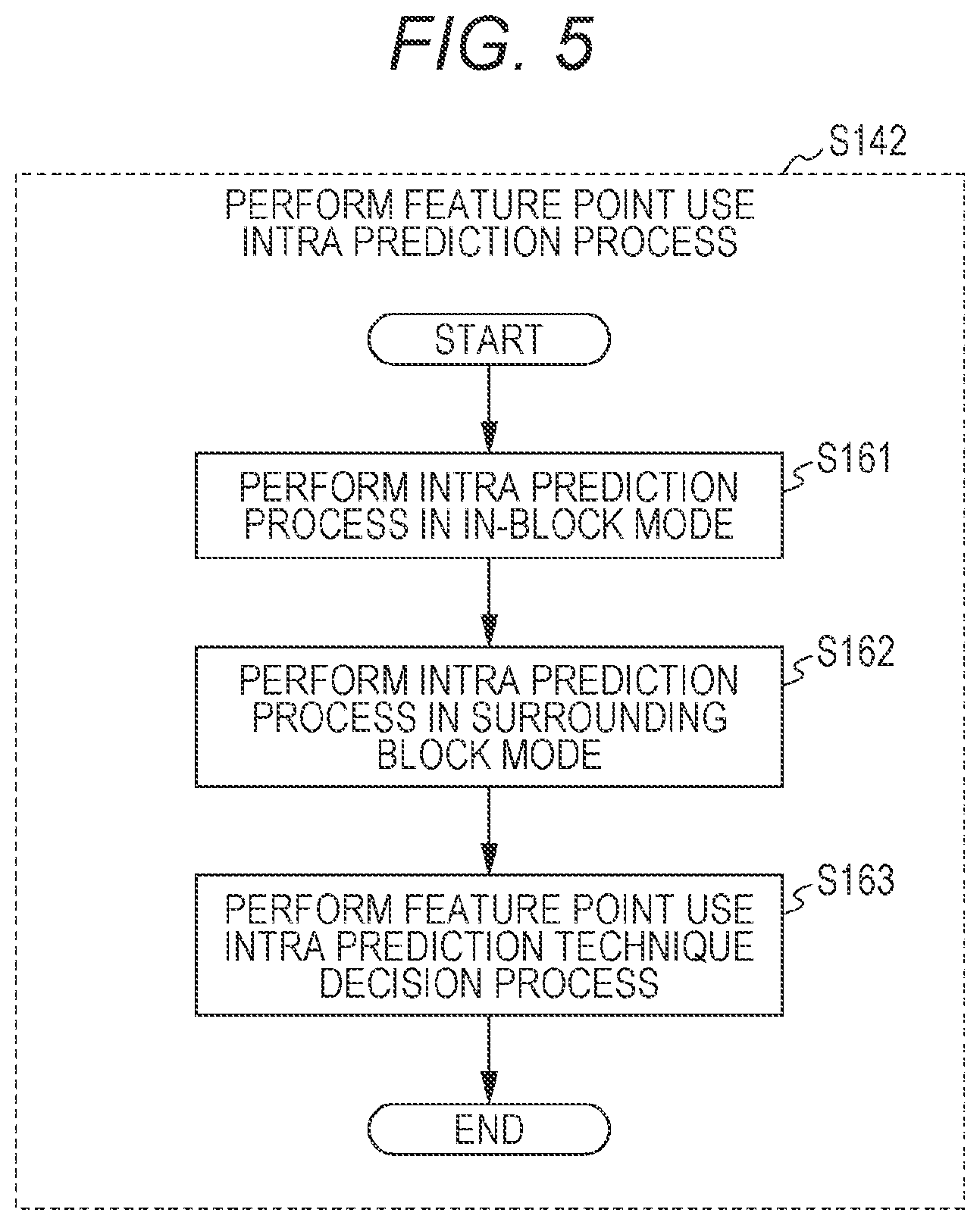 Patent US12155855 Figure 5 – Prediction image generation method, image coding method, image decoding method, and prediction image generation apparatus
