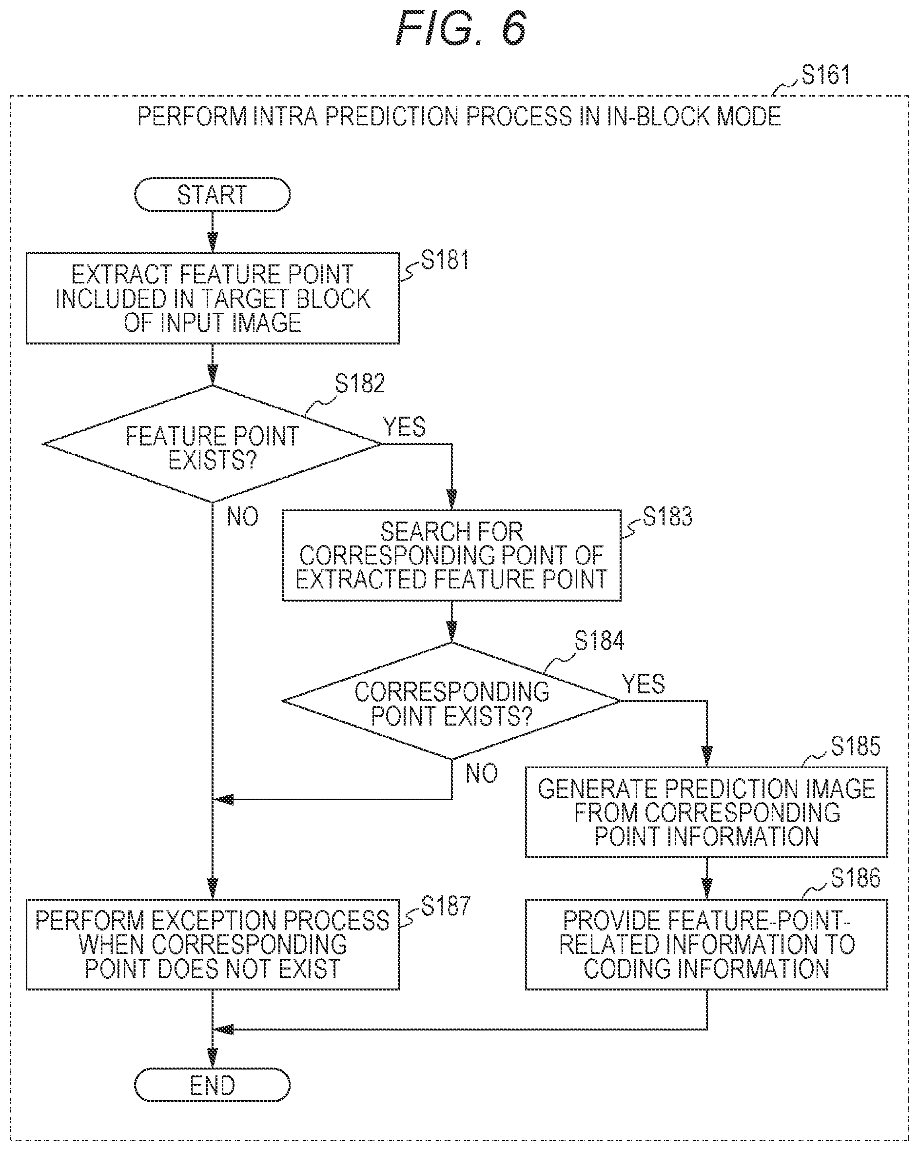 Patent US12155855 Figure 6 – Prediction image generation method, image coding method, image decoding method, and prediction image generation apparatus