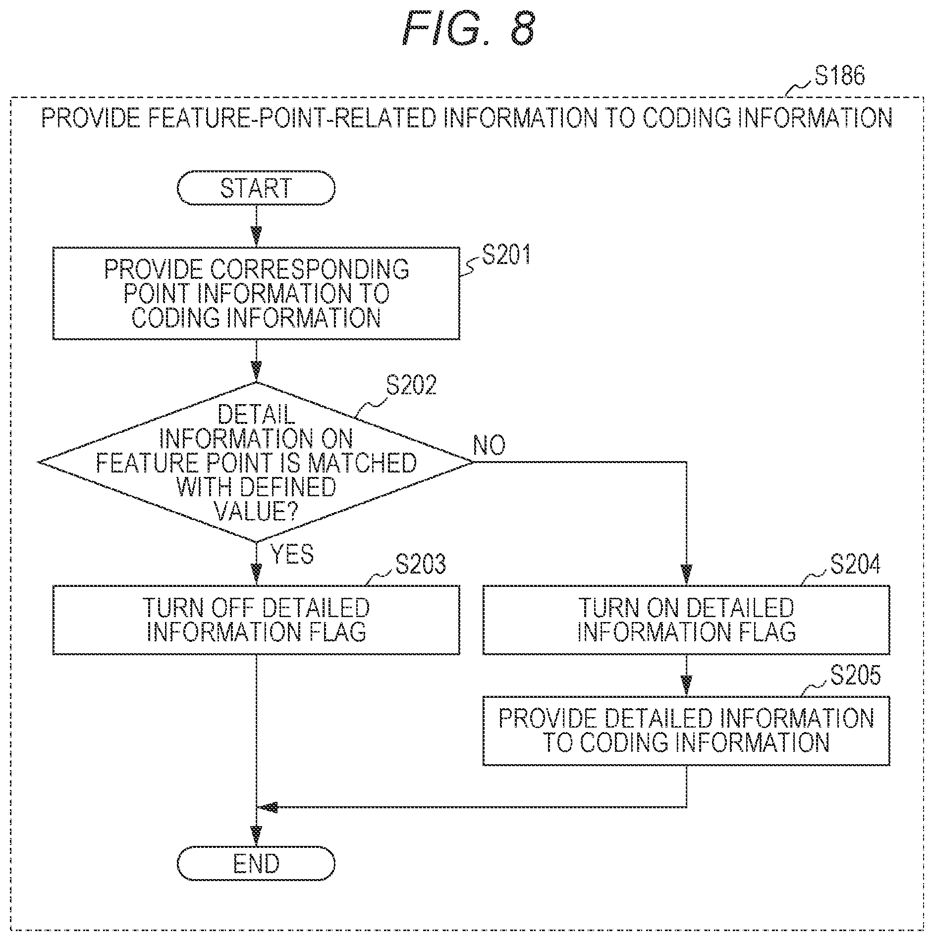 Patent US12155855 Figure 8 – Prediction image generation method, image coding method, image decoding method, and prediction image generation apparatus