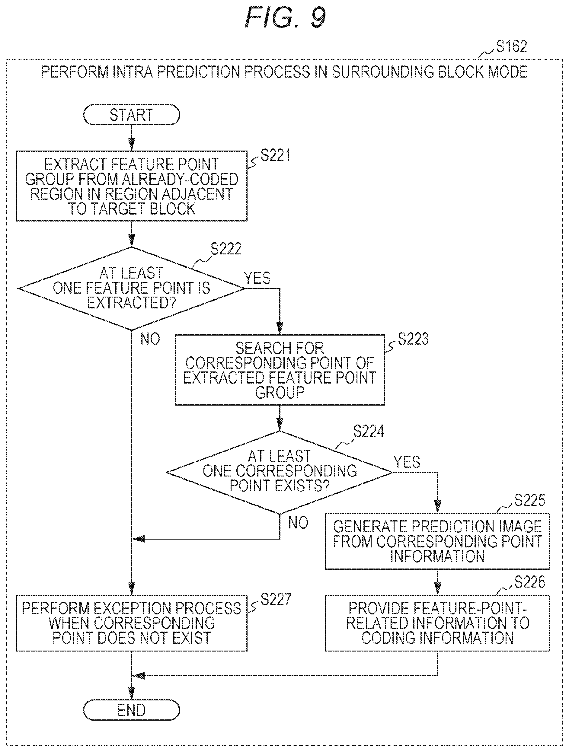 Patent US12155855 Figure 9 – Prediction image generation method, image coding method, image decoding method, and prediction image generation apparatus