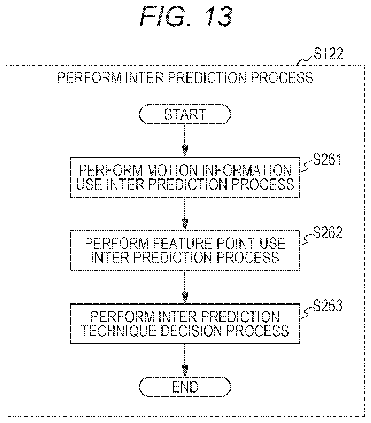 Patent US12155855 Figure 13 – Prediction image generation method, image coding method, image decoding method, and prediction image generation apparatus