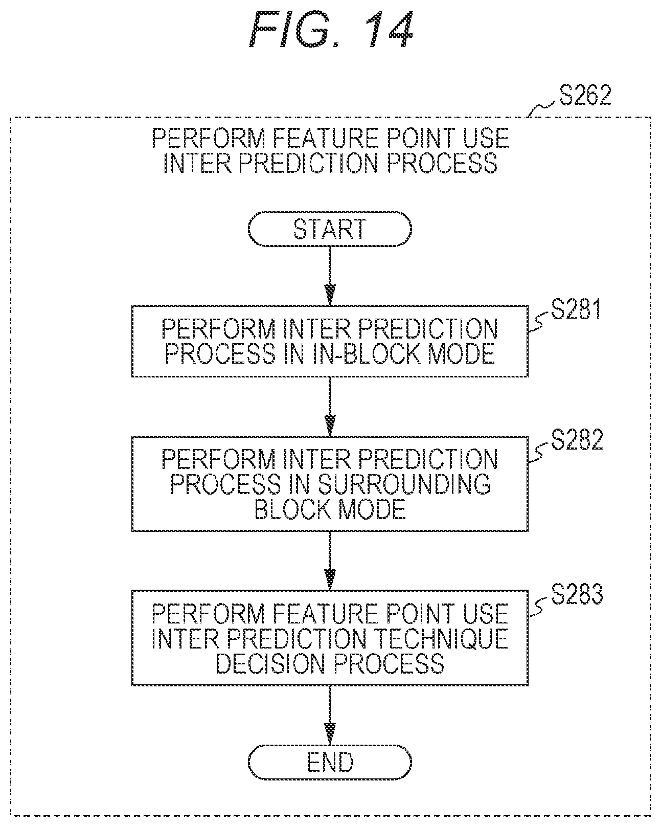 Patent US12155855 Figure 14 – Prediction image generation method, image coding method, image decoding method, and prediction image generation apparatus