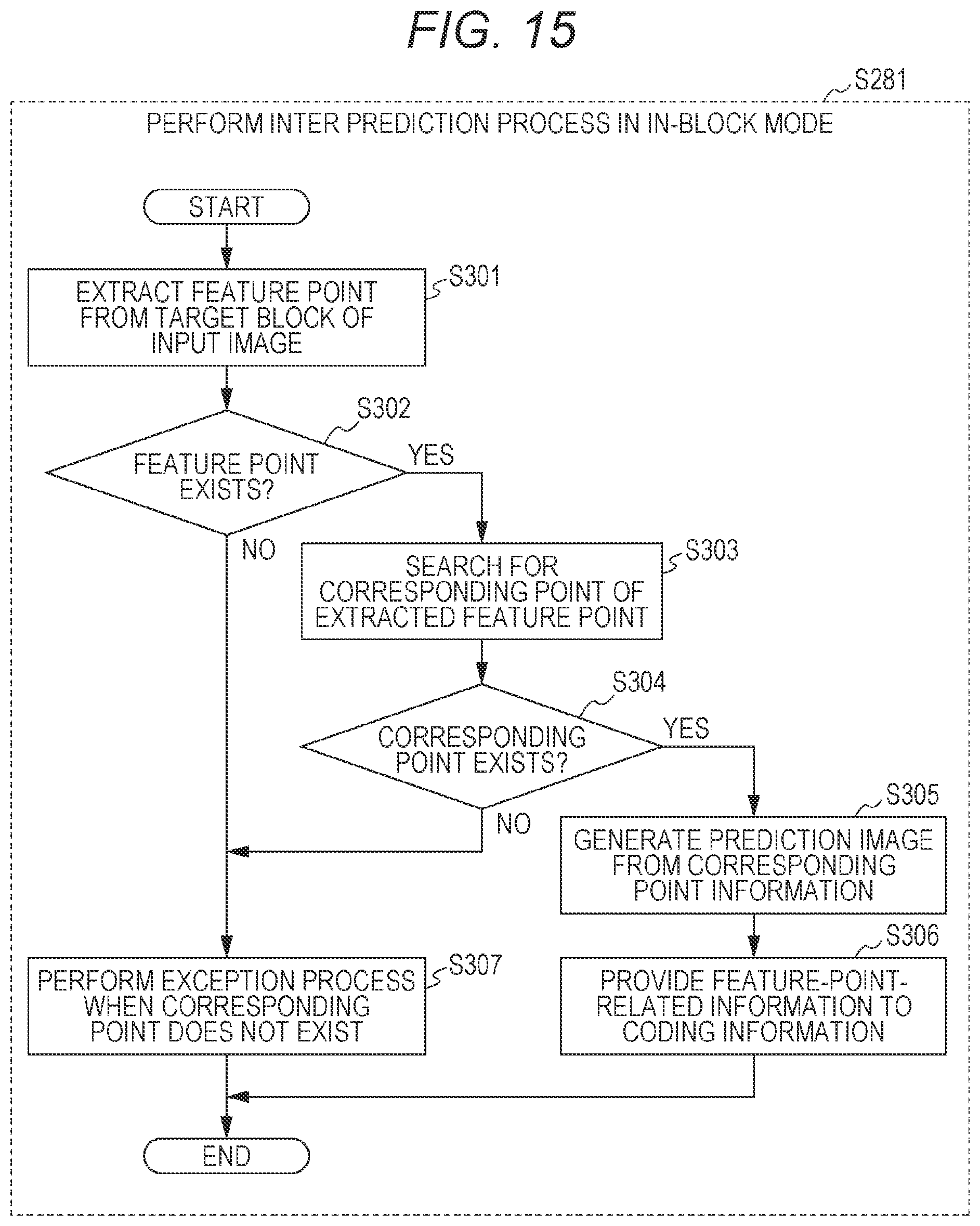 Patent US12155855 Figure 15 – Prediction image generation method, image coding method, image decoding method, and prediction image generation apparatus
