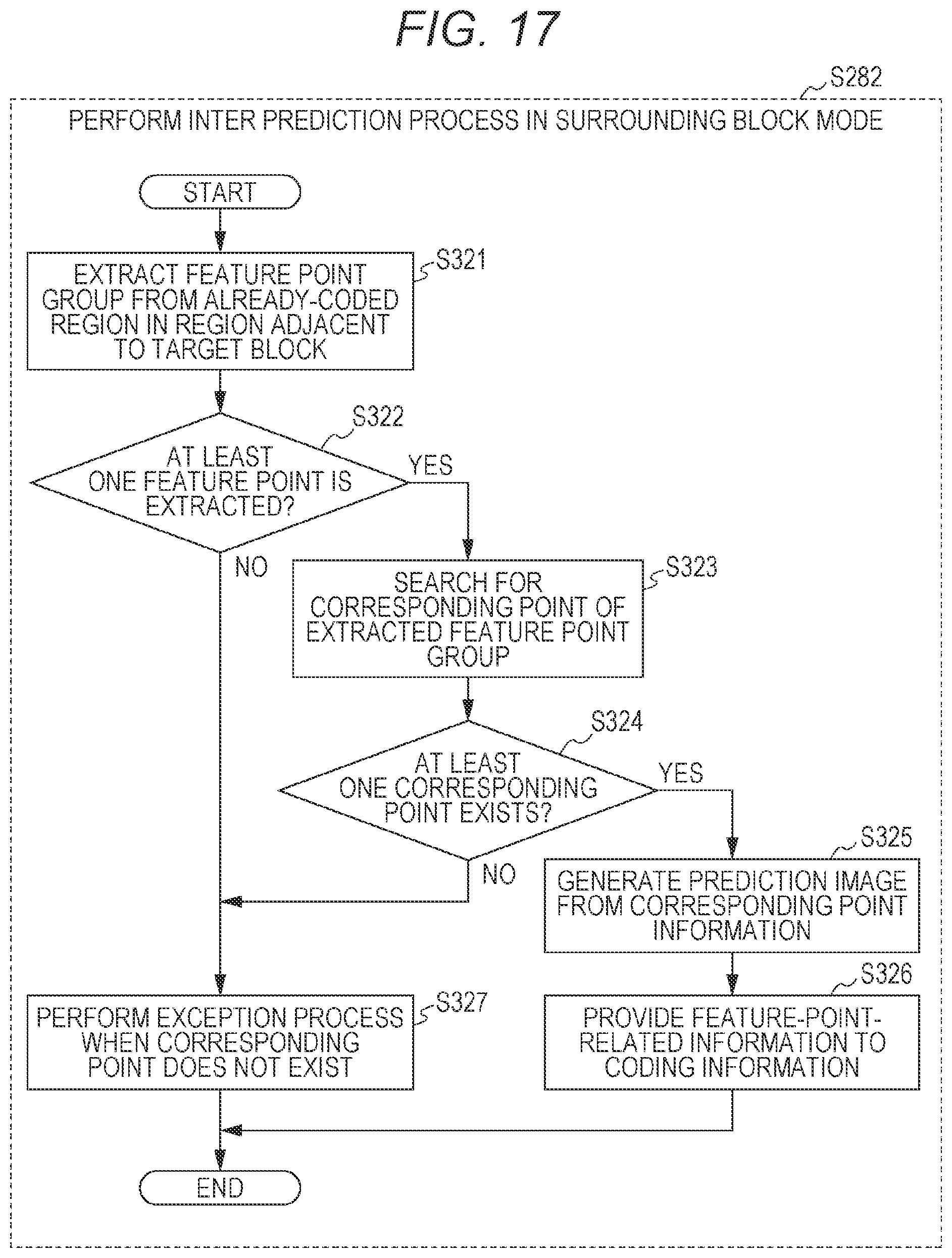 Patent US12155855 Figure 17 – Prediction image generation method, image coding method, image decoding method, and prediction image generation apparatus