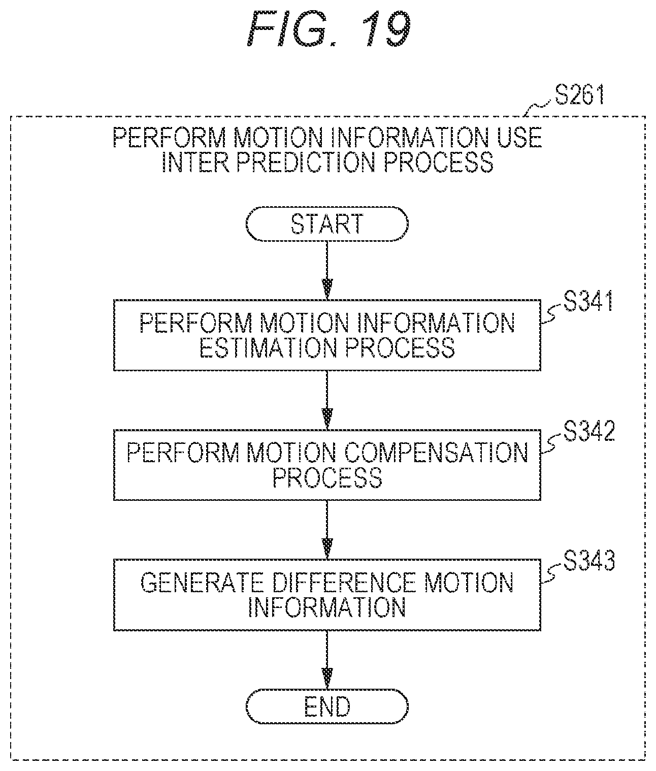 Patent US12155855 Figure 19 – Prediction image generation method, image coding method, image decoding method, and prediction image generation apparatus