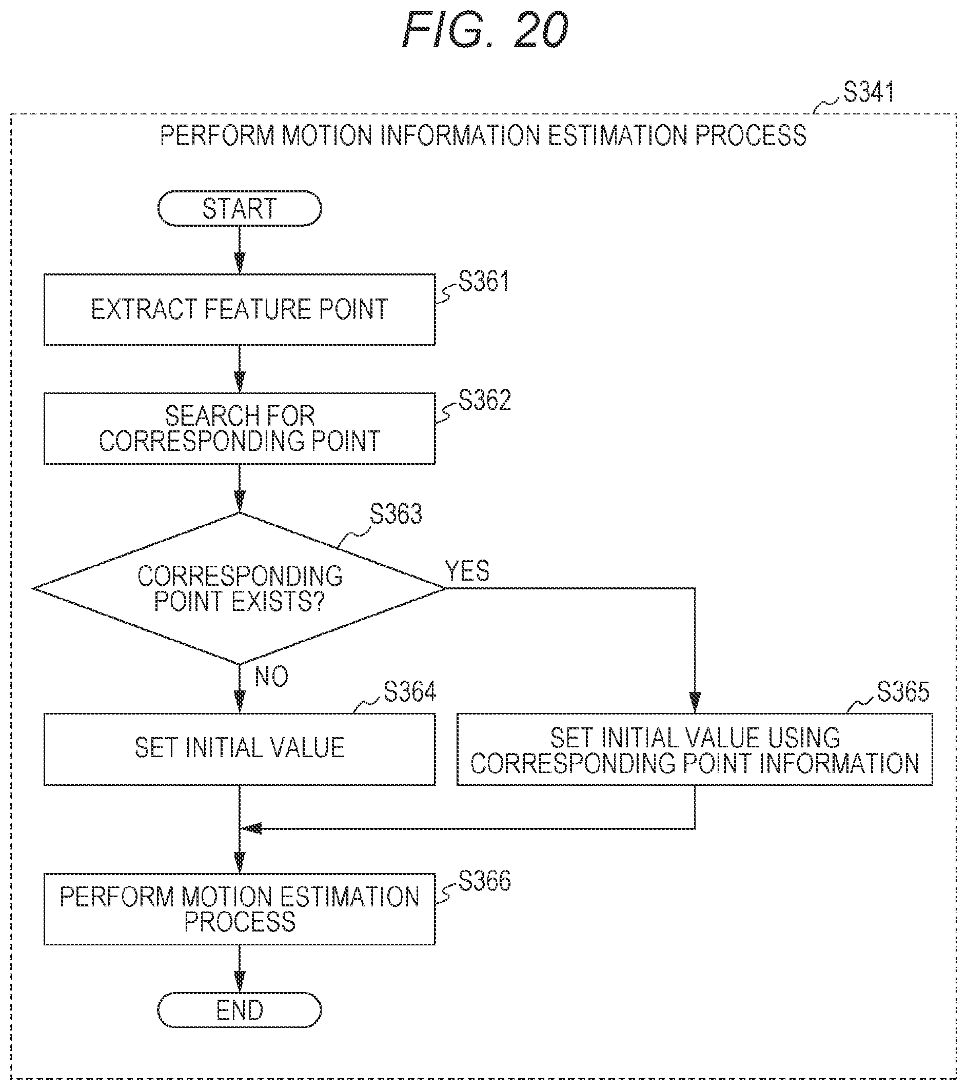 Patent US12155855 Figure 20 – Prediction image generation method, image coding method, image decoding method, and prediction image generation apparatus