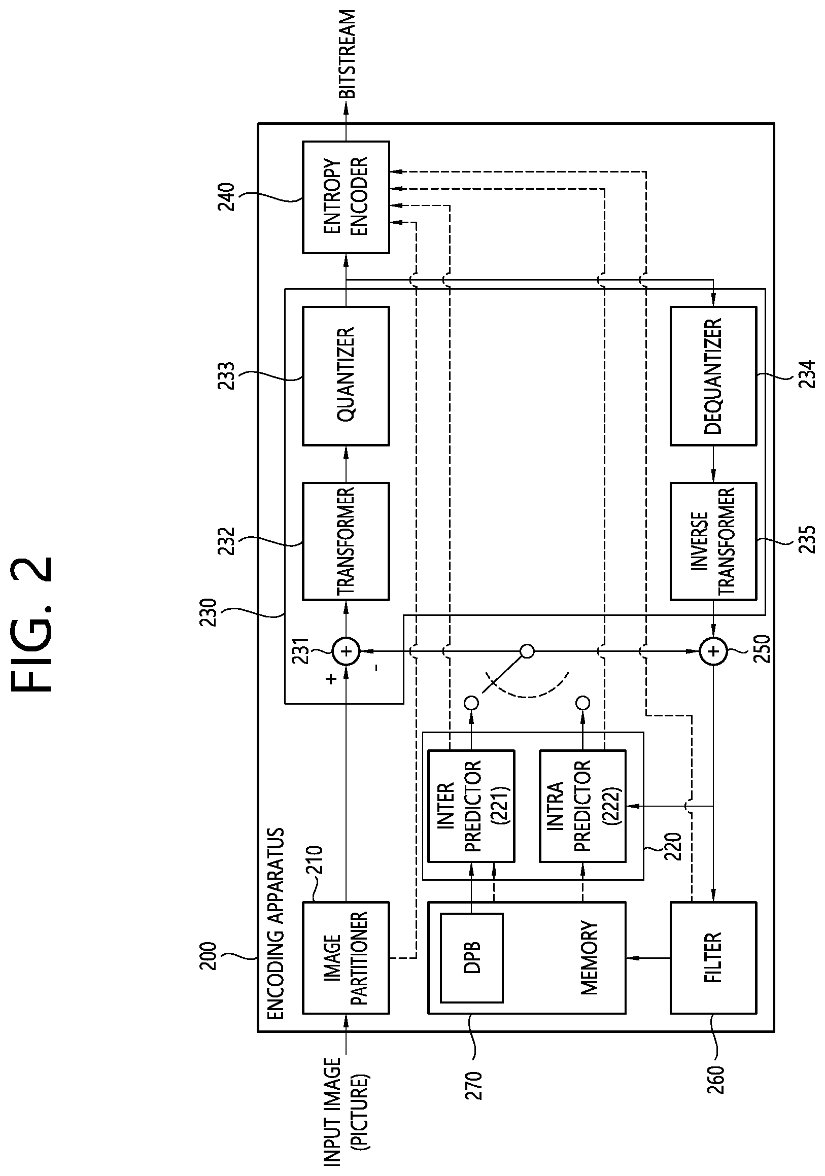 Patent US12155857 Figure 2 – Inter prediction method based on history-based motion vector, and device therefor