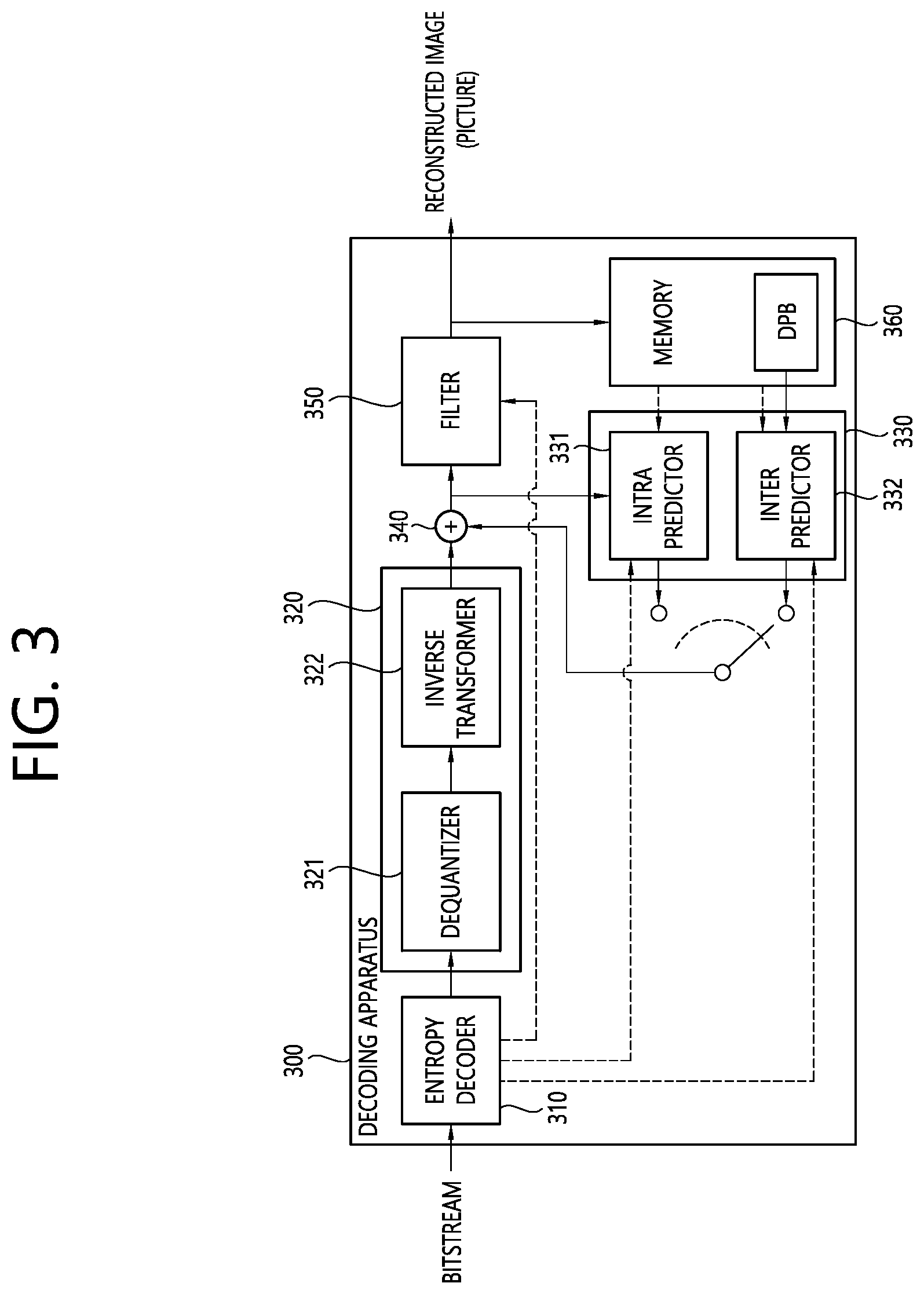 Patent US12155857 Figure 3 – Inter prediction method based on history-based motion vector, and device therefor