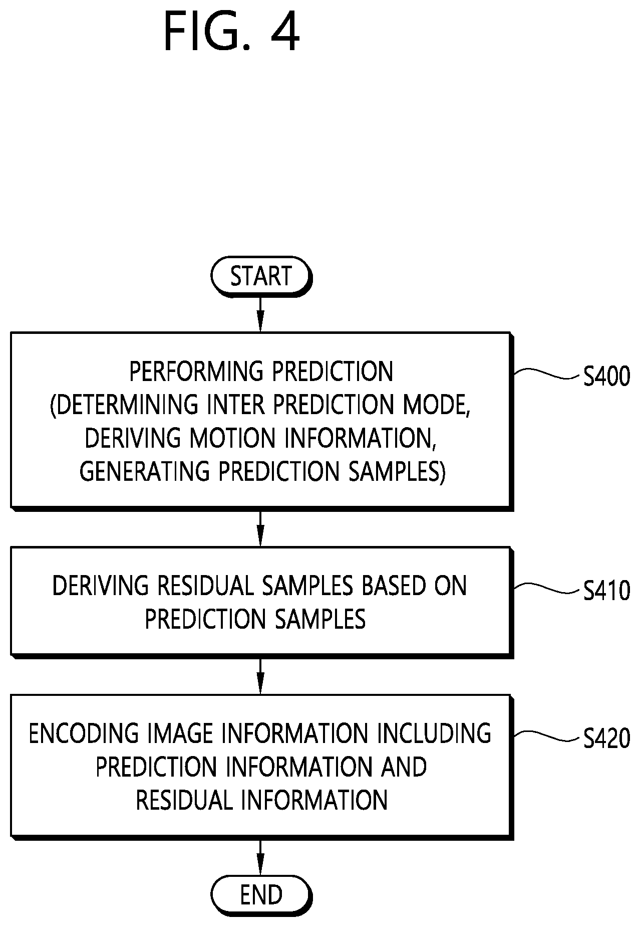 Patent US12155857 Figure 4 – Inter prediction method based on history-based motion vector, and device therefor