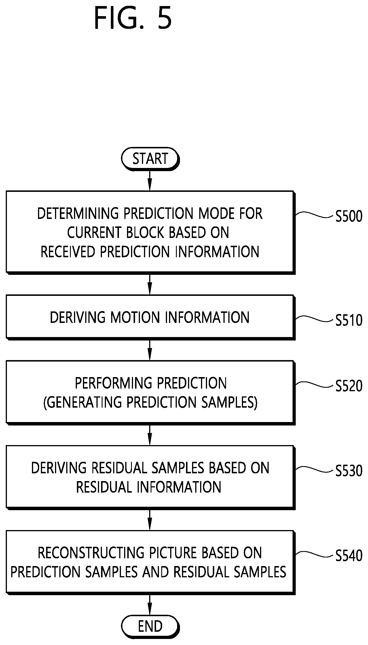 Patent US12155857 Figure 5 – Inter prediction method based on history-based motion vector, and device therefor