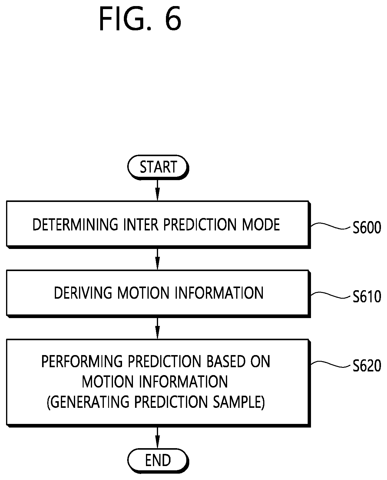 Patent US12155857 Figure 6 – Inter prediction method based on history-based motion vector, and device therefor
